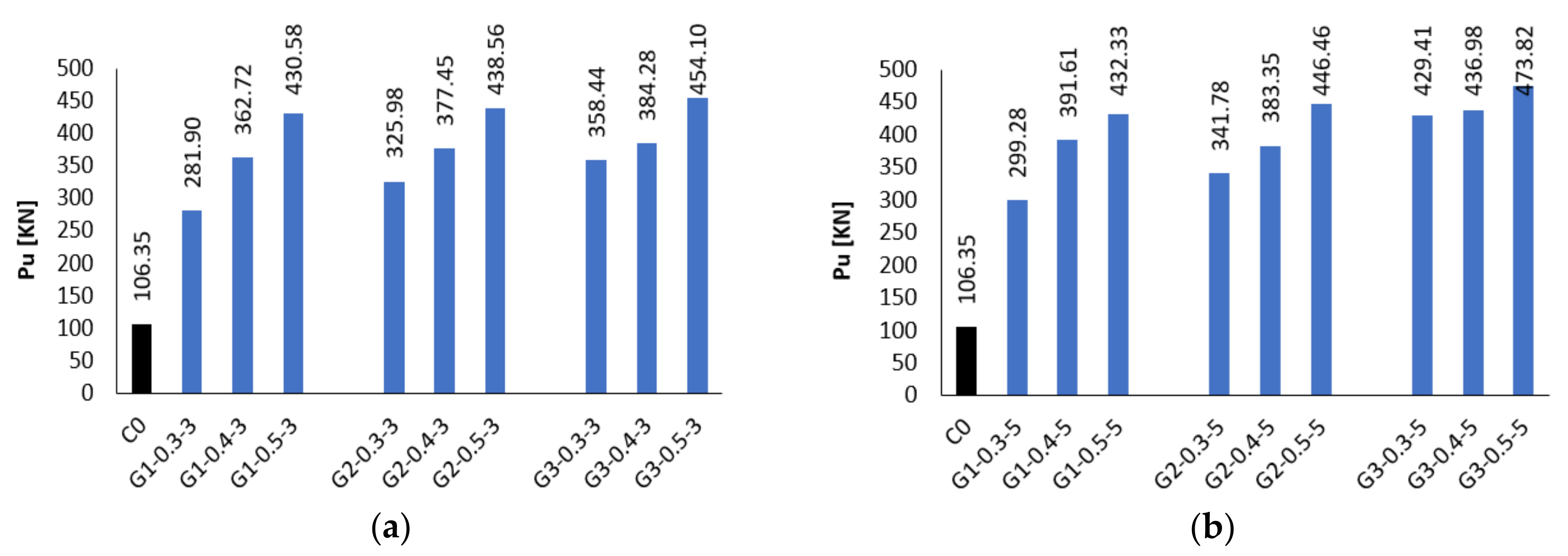 Buildings 12 00803 g004