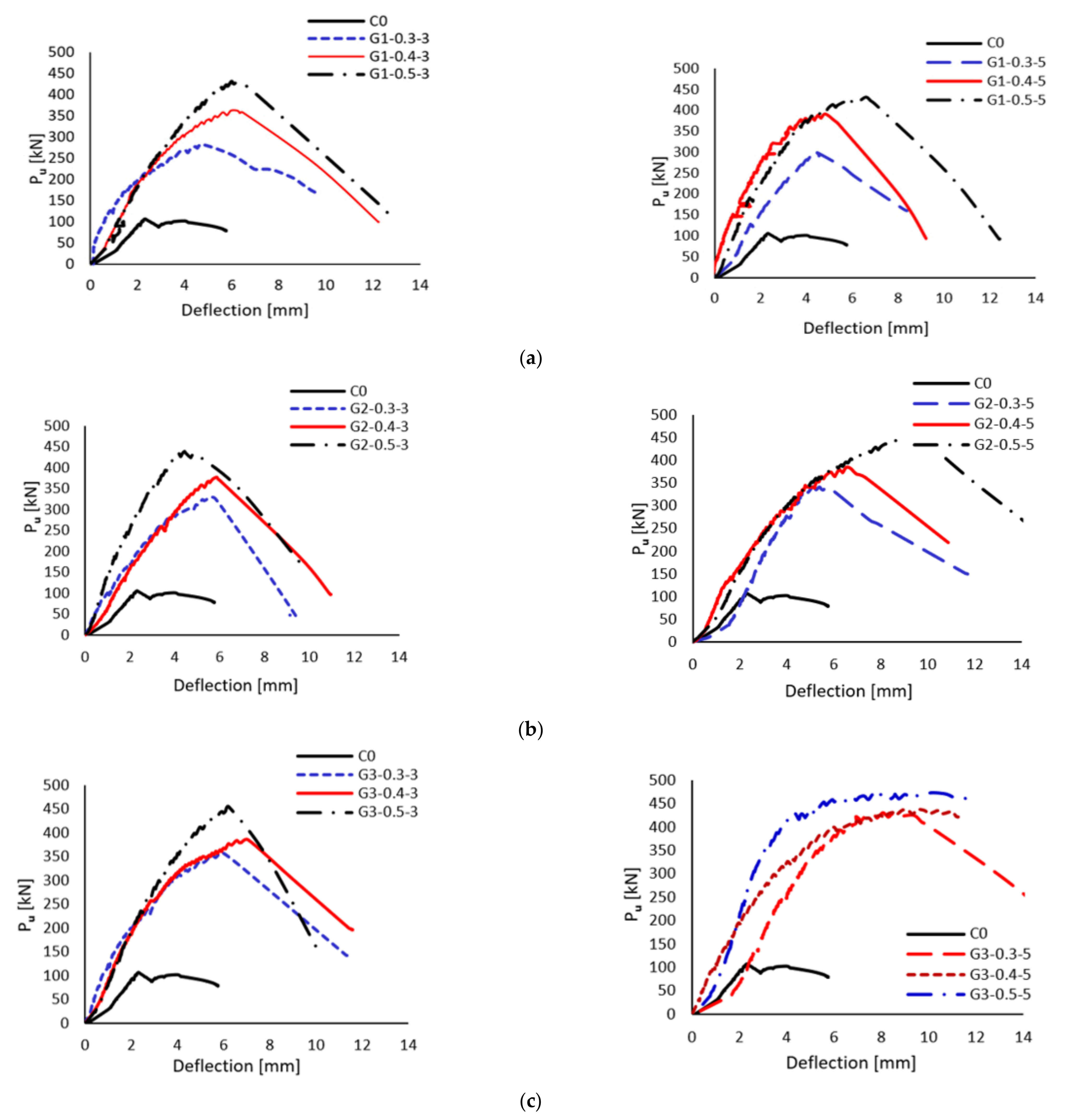 Buildings 12 00803 g005