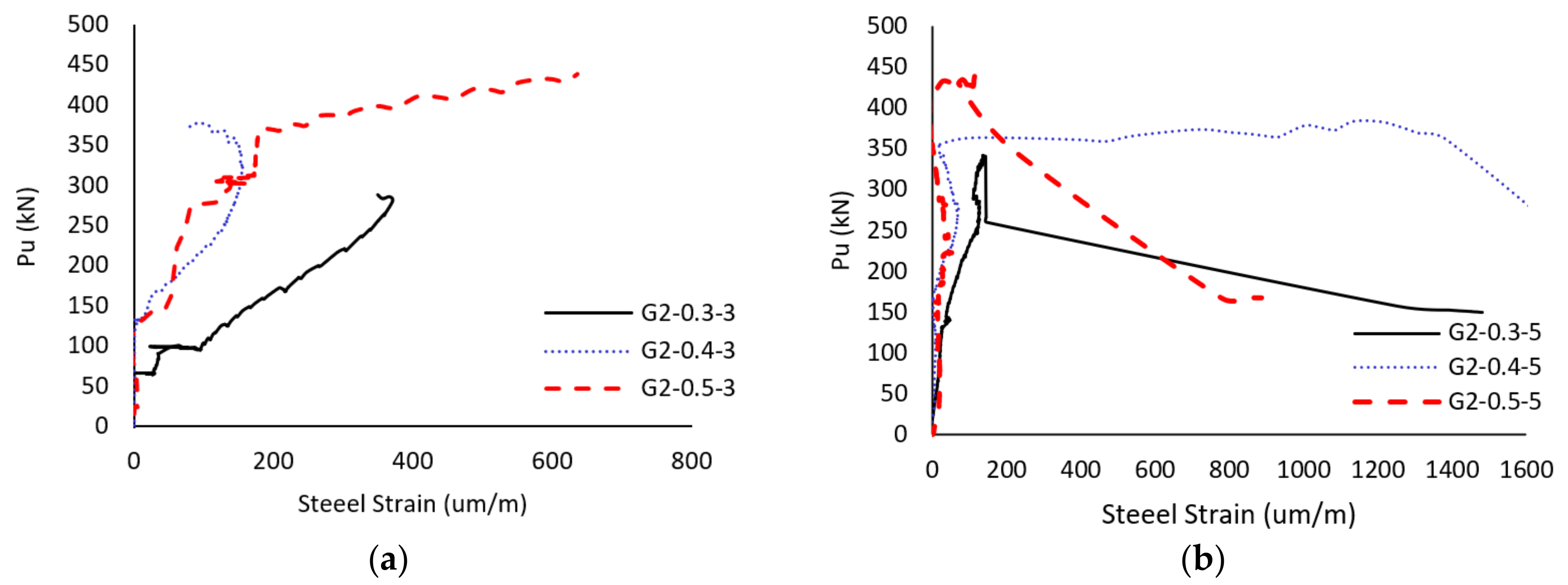 Buildings 12 00803 g007