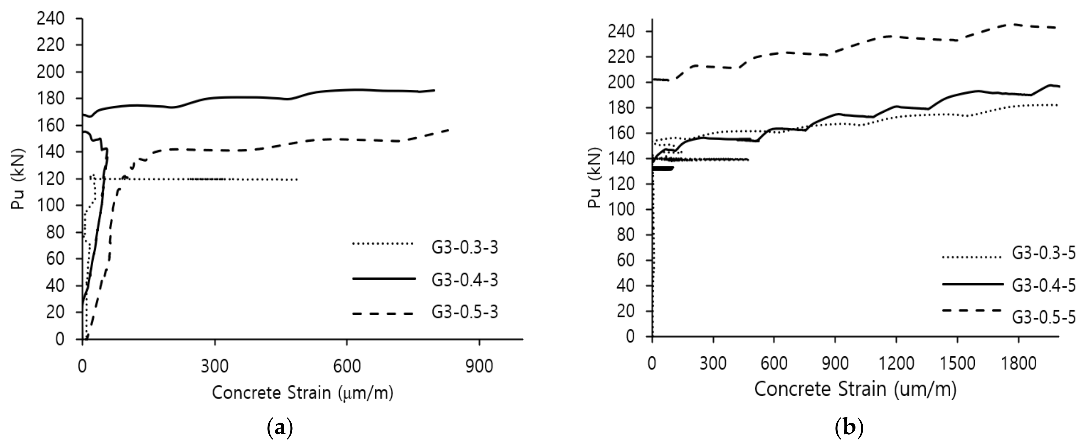 Buildings 12 00803 g008