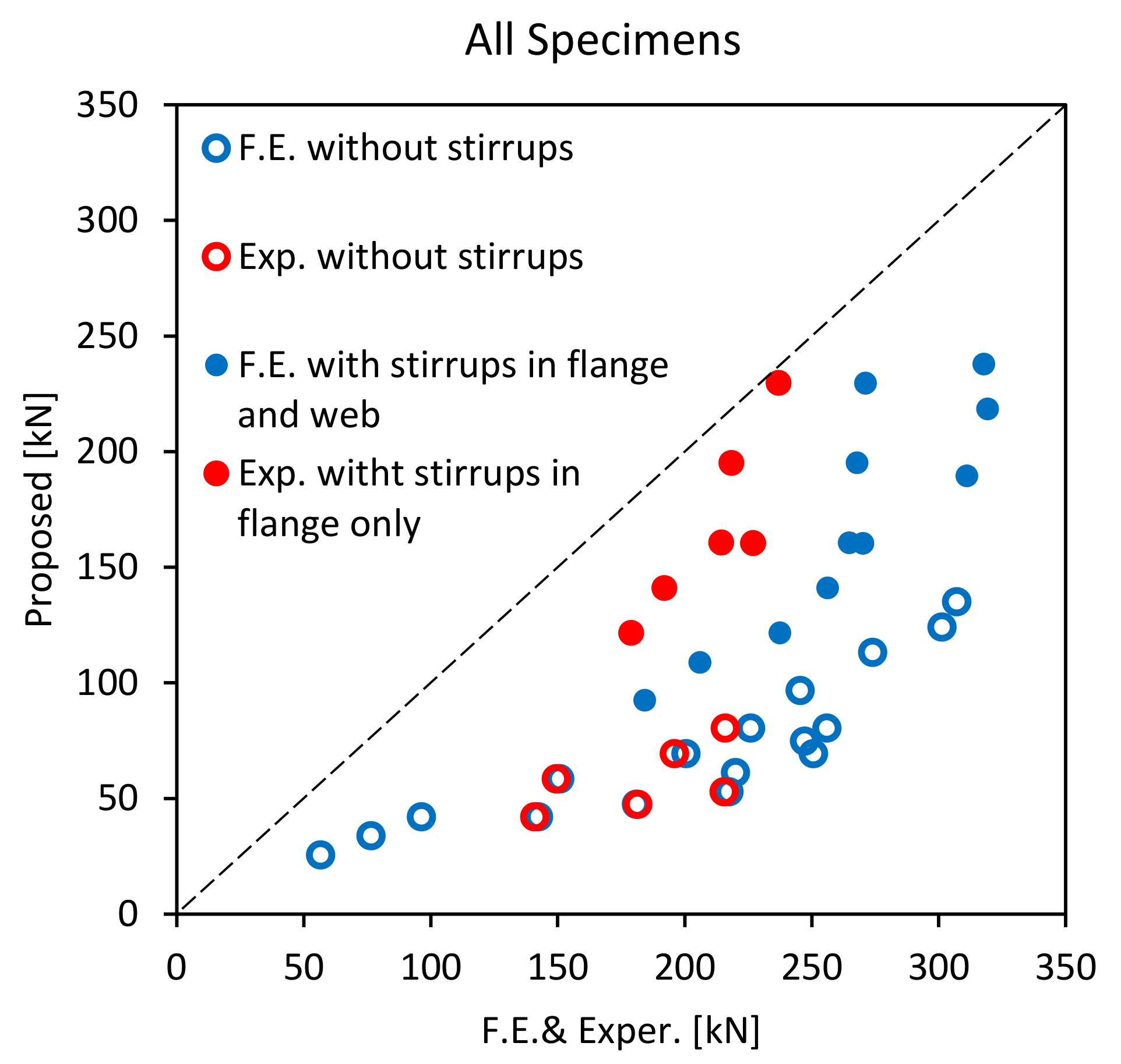 Buildings 12 00803 g011