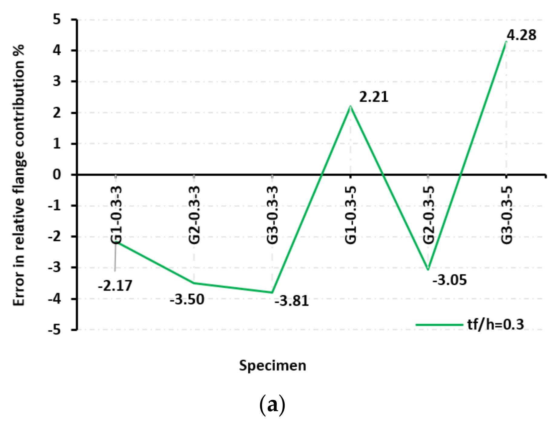 Buildings 12 00803 g013a