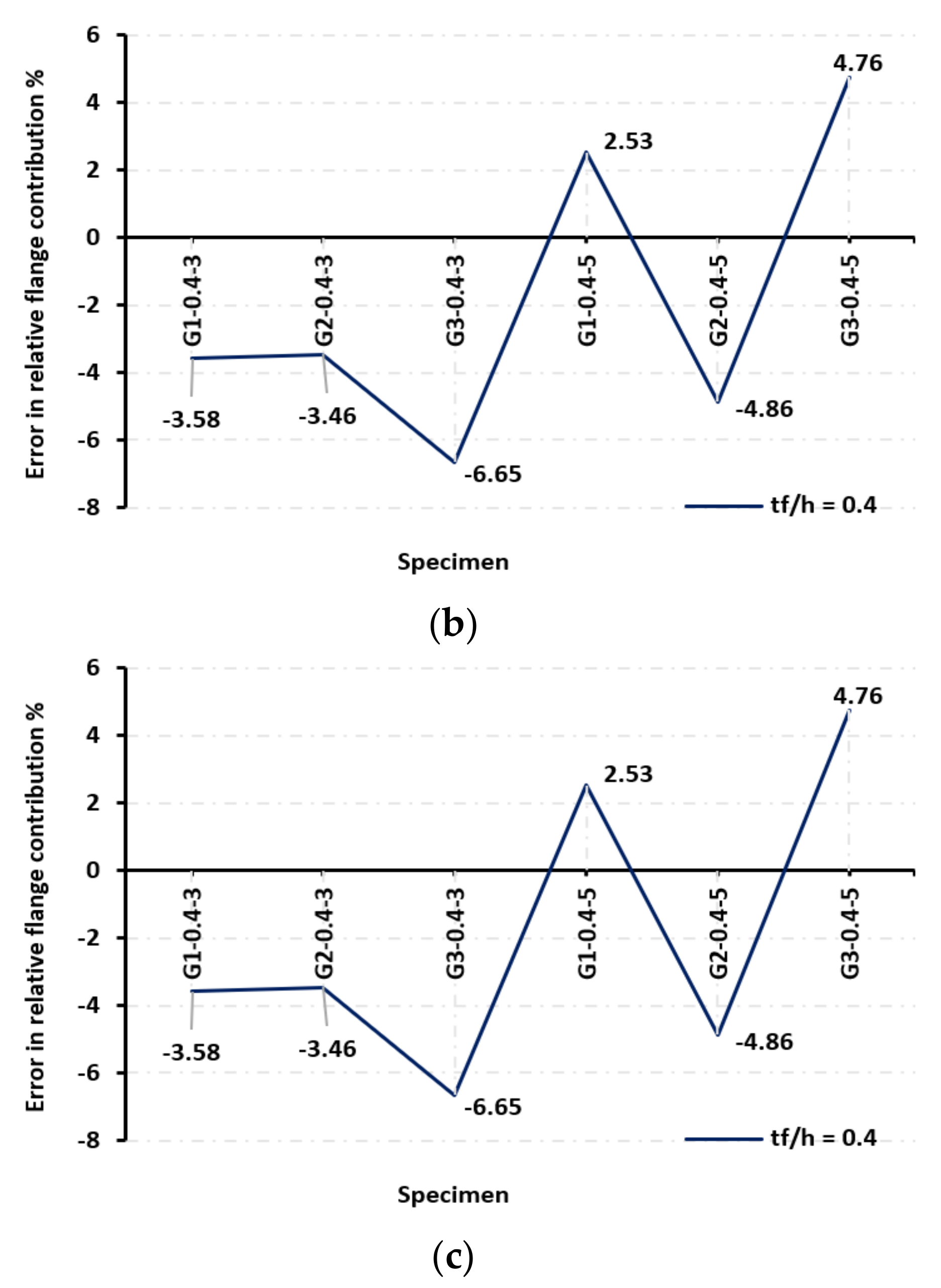Buildings 12 00803 g013b
