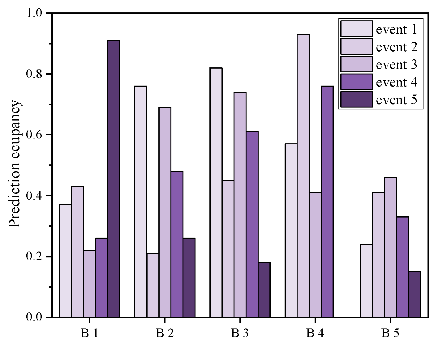 Buildings 12 00806 g005