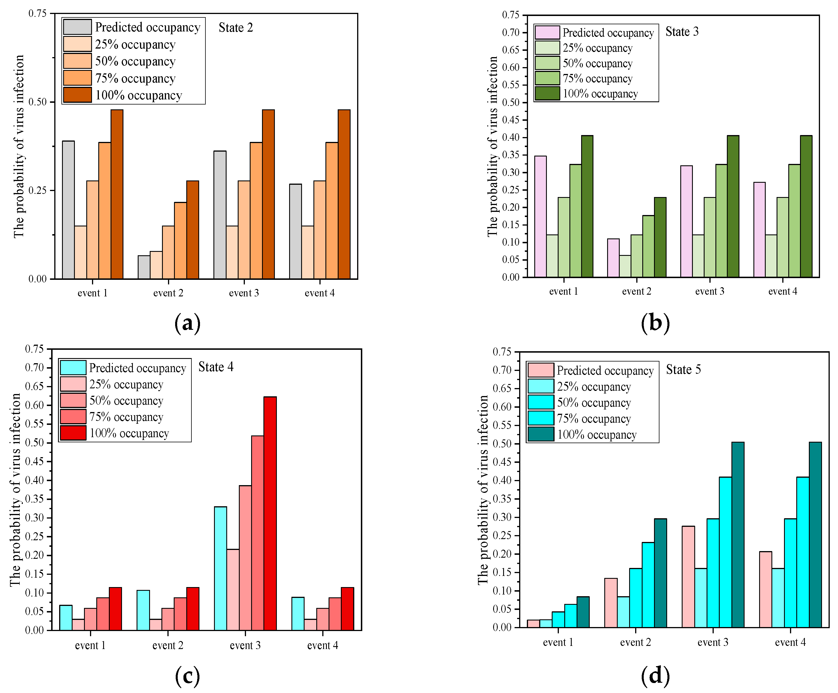 Buildings 12 00806 g008