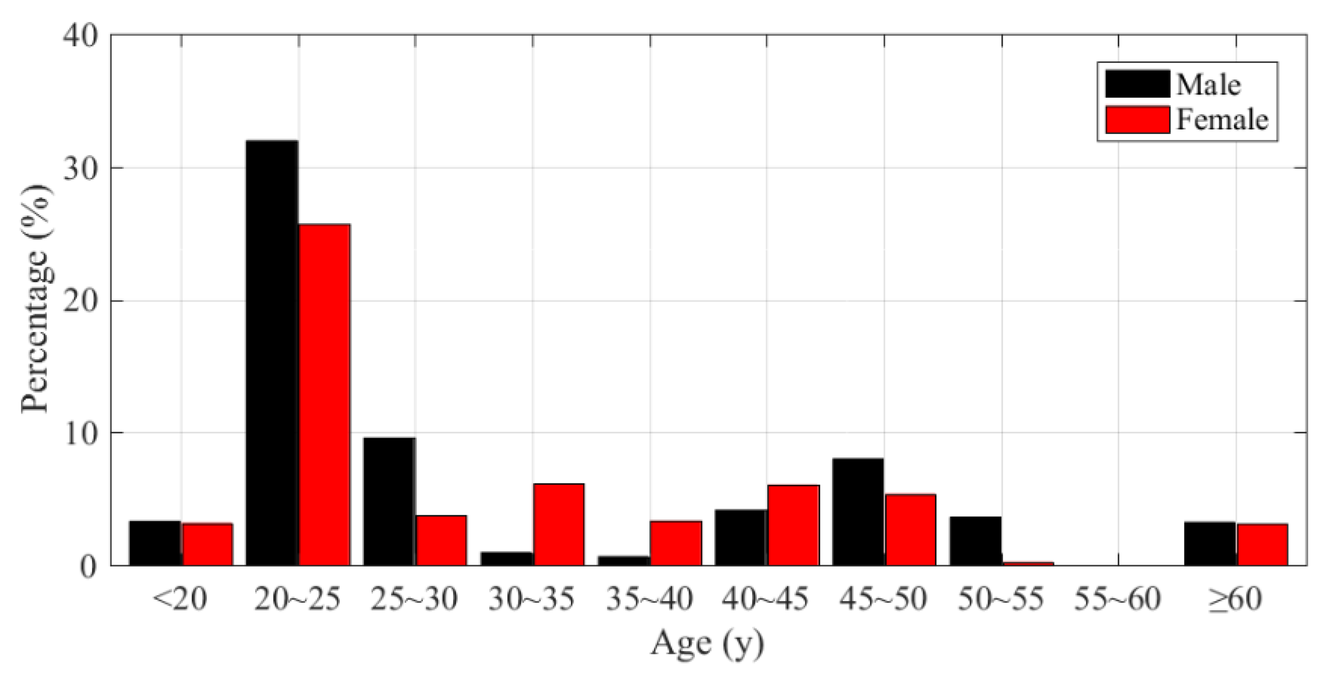 Buildings 12 00807 g004