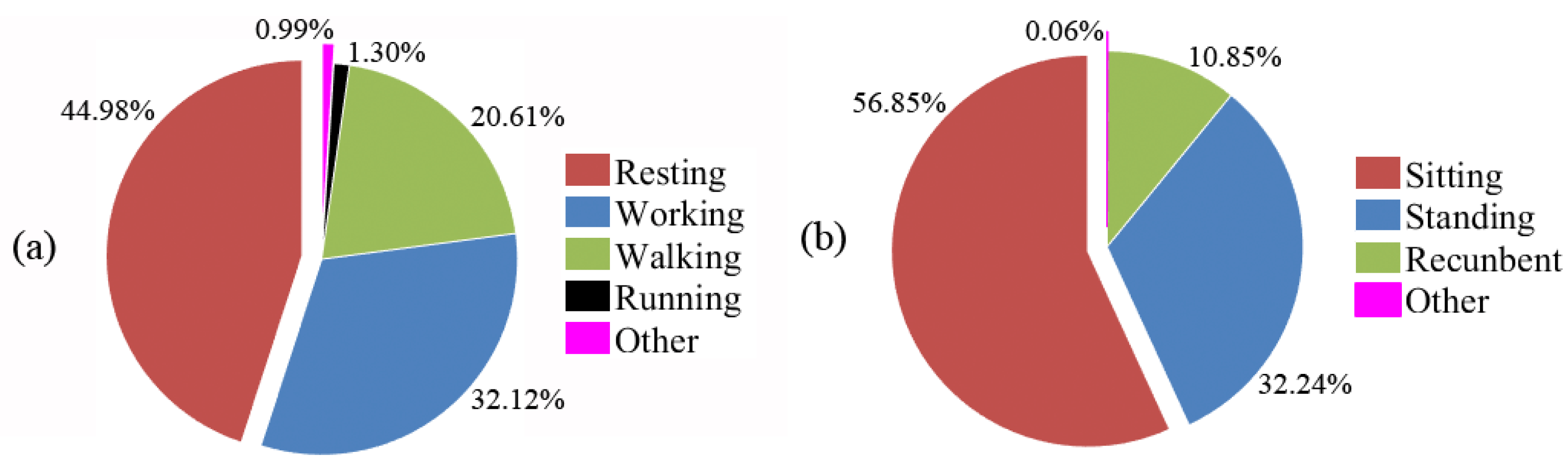Buildings 12 00807 g007