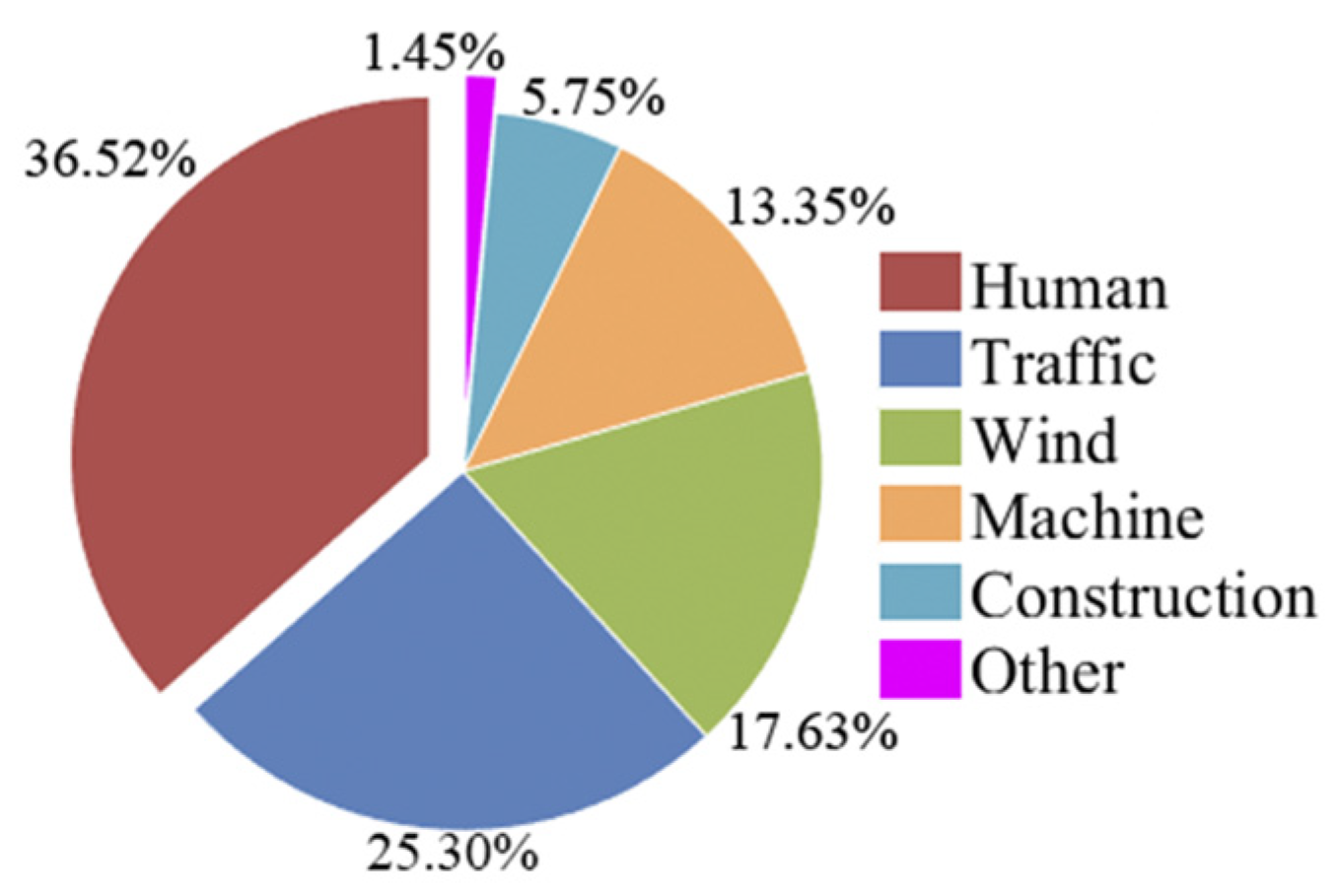 Buildings 12 00807 g008