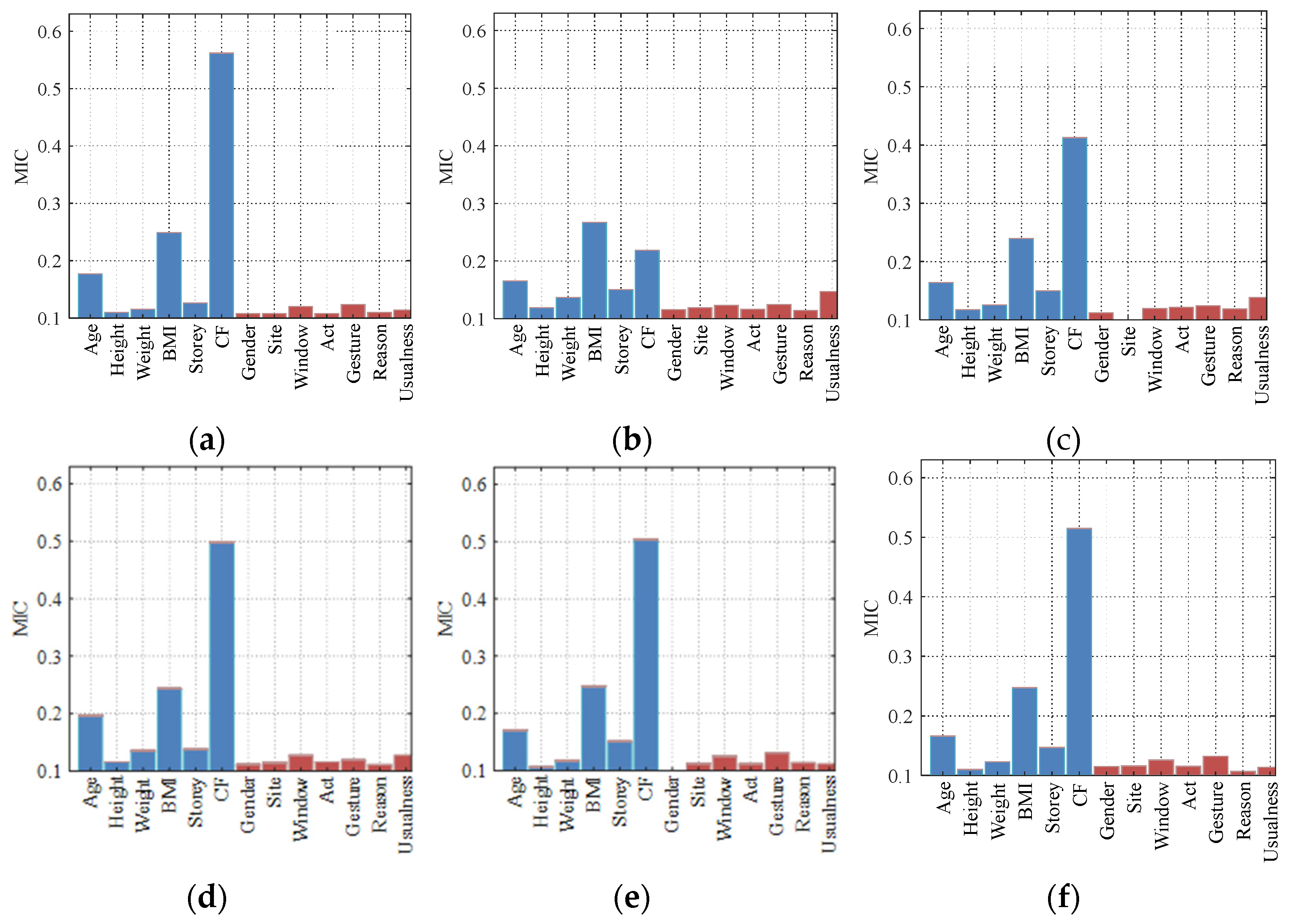 Buildings 12 00807 g010