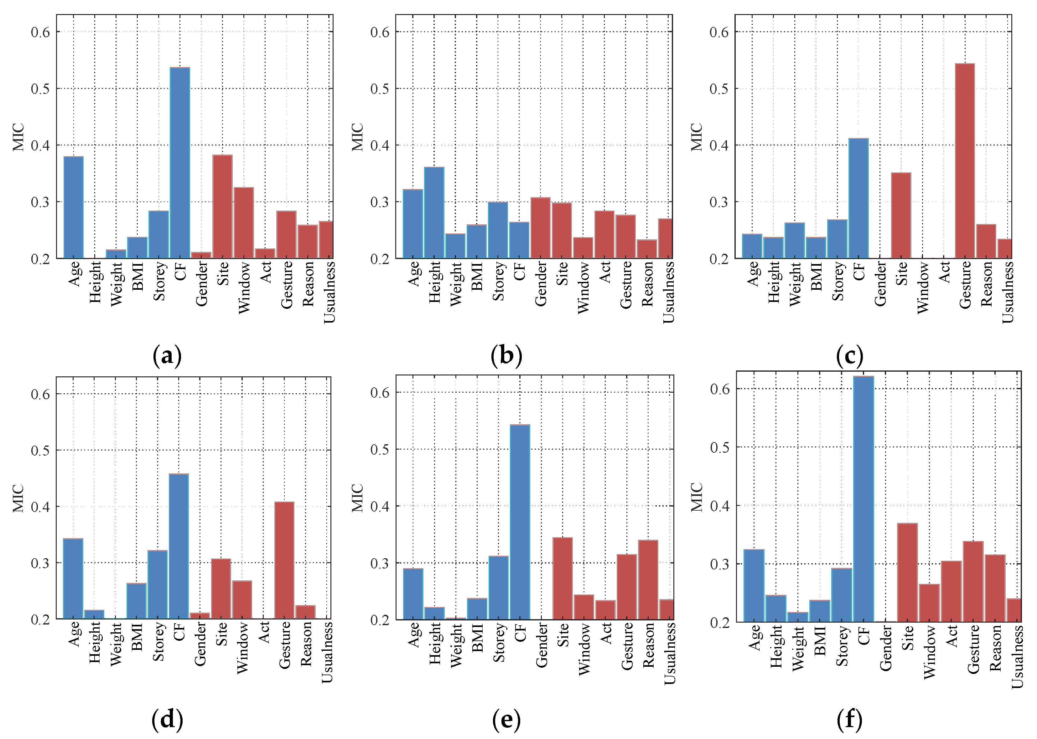 Buildings 12 00807 g011