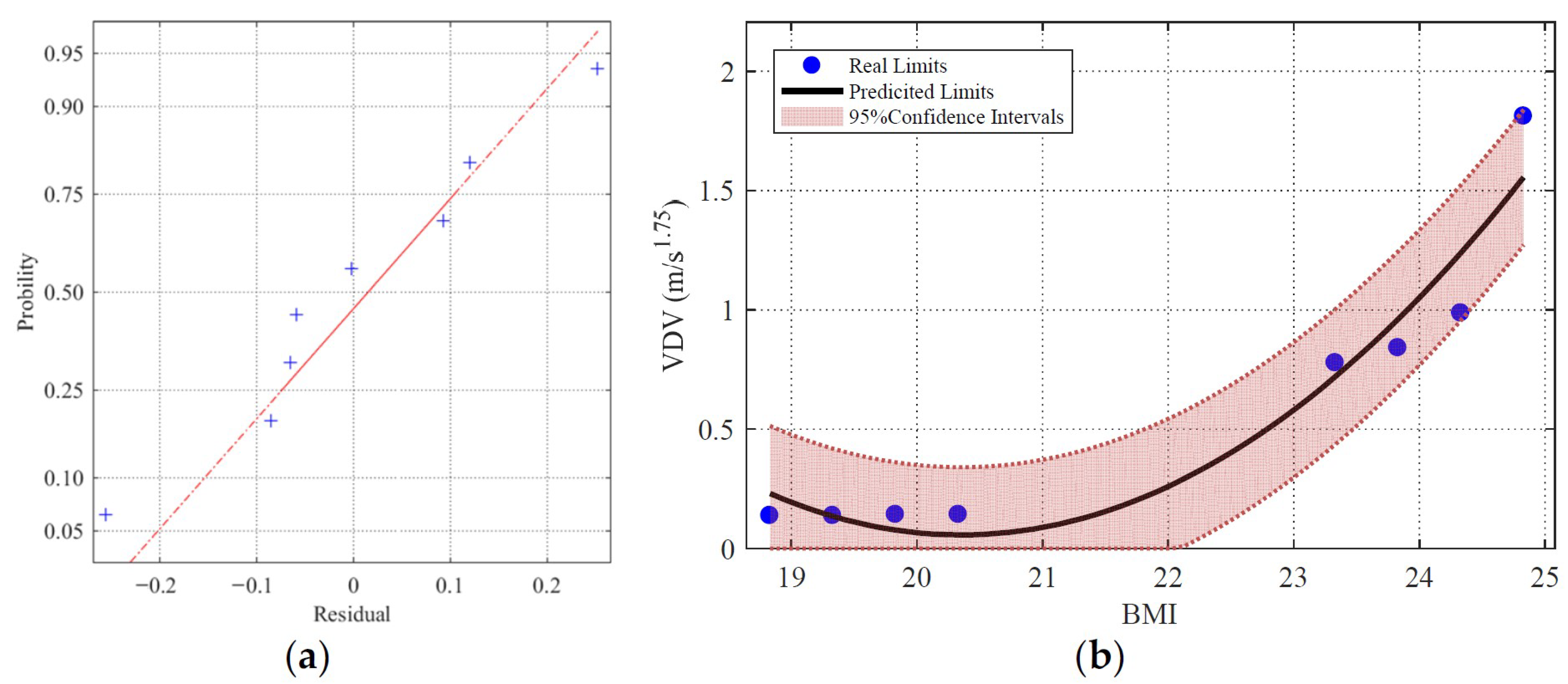 Buildings 12 00807 g016