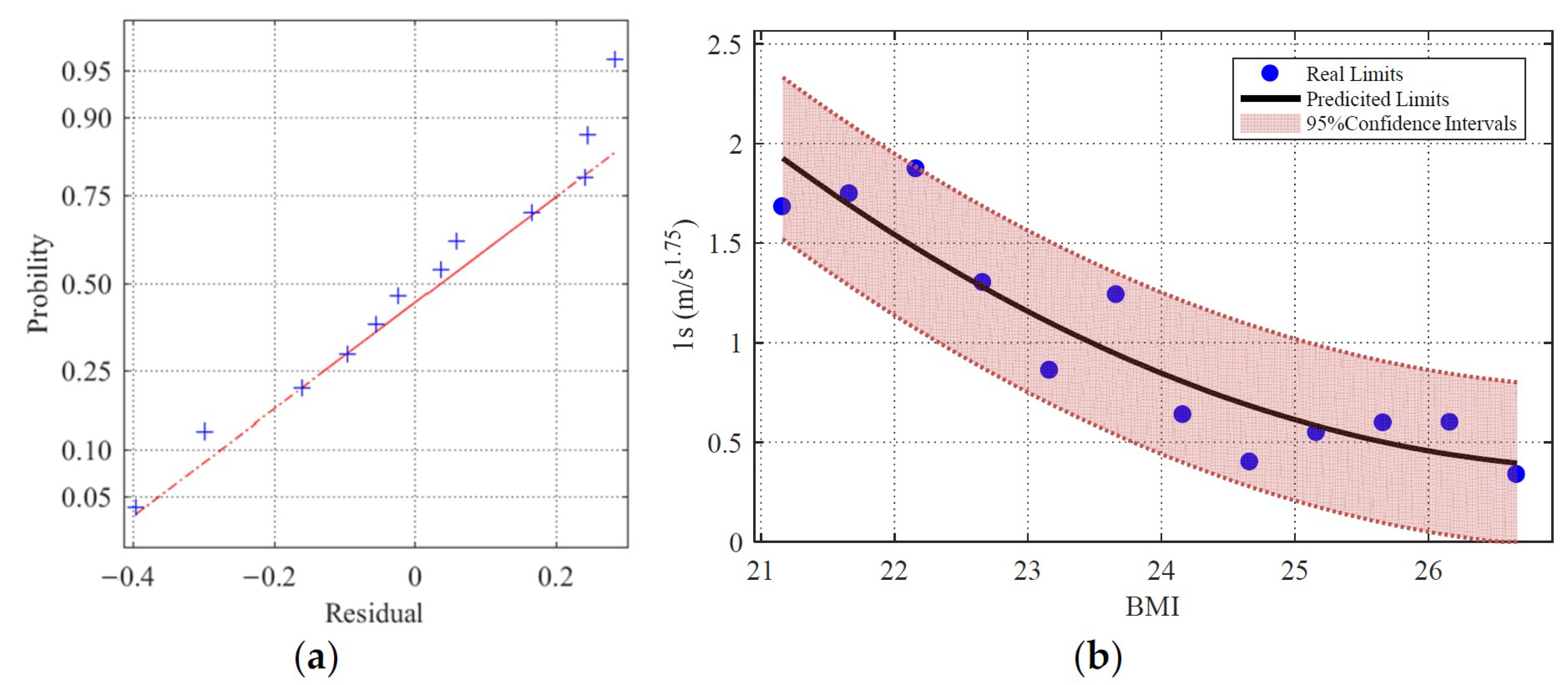 Buildings 12 00807 g017