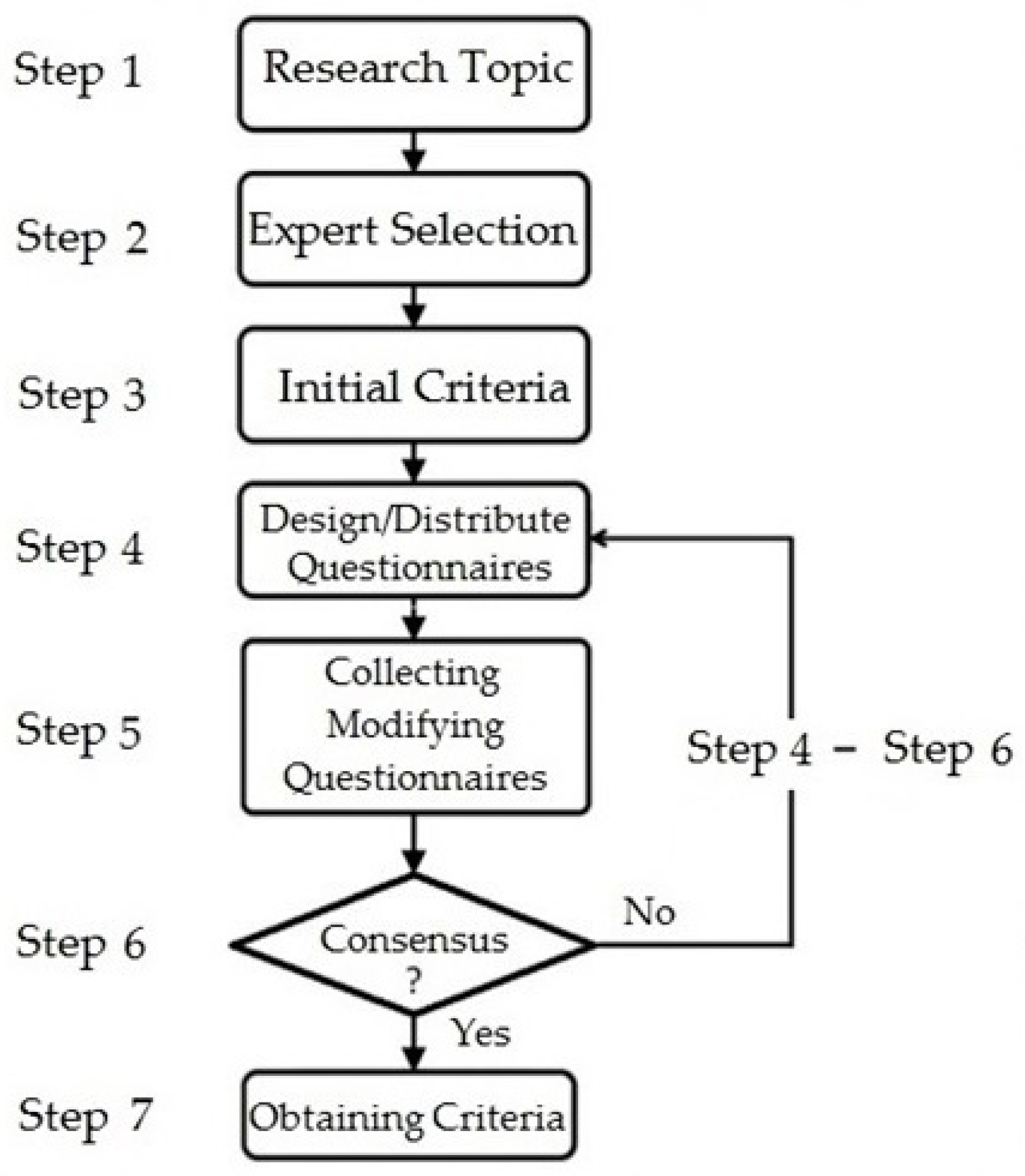 Buildings 12 00815 g001