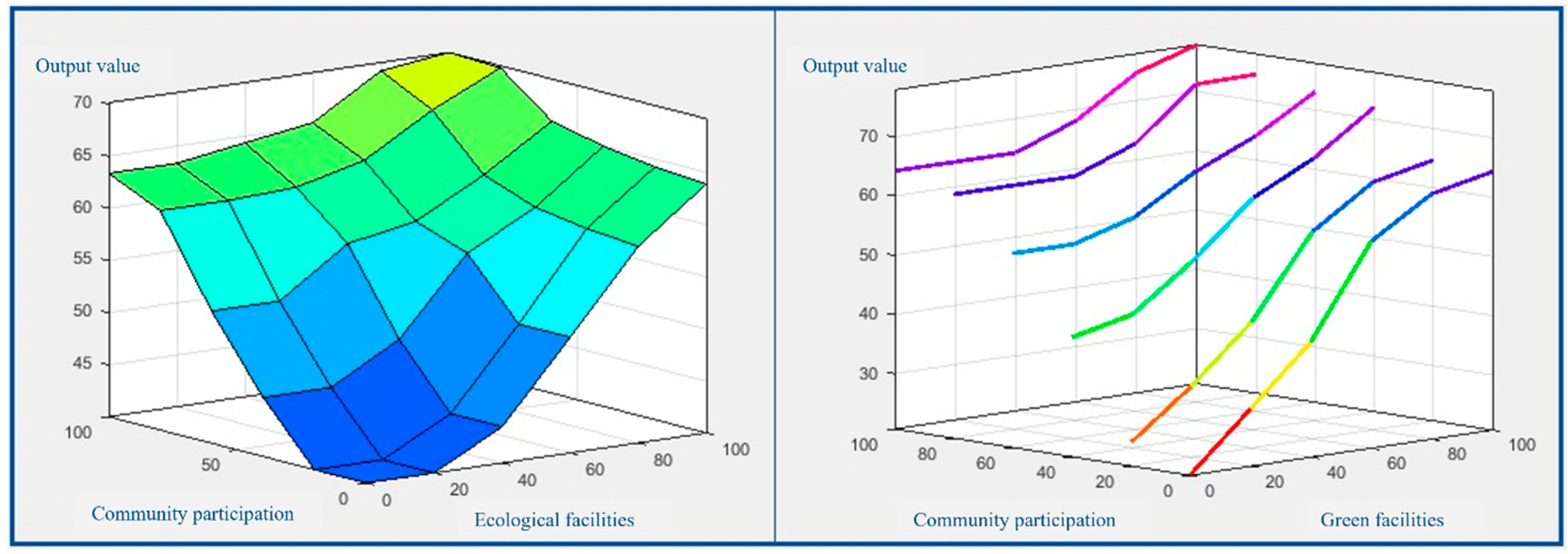 Buildings 12 00815 g004