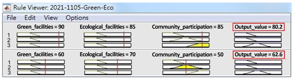 Buildings 12 00815 i002