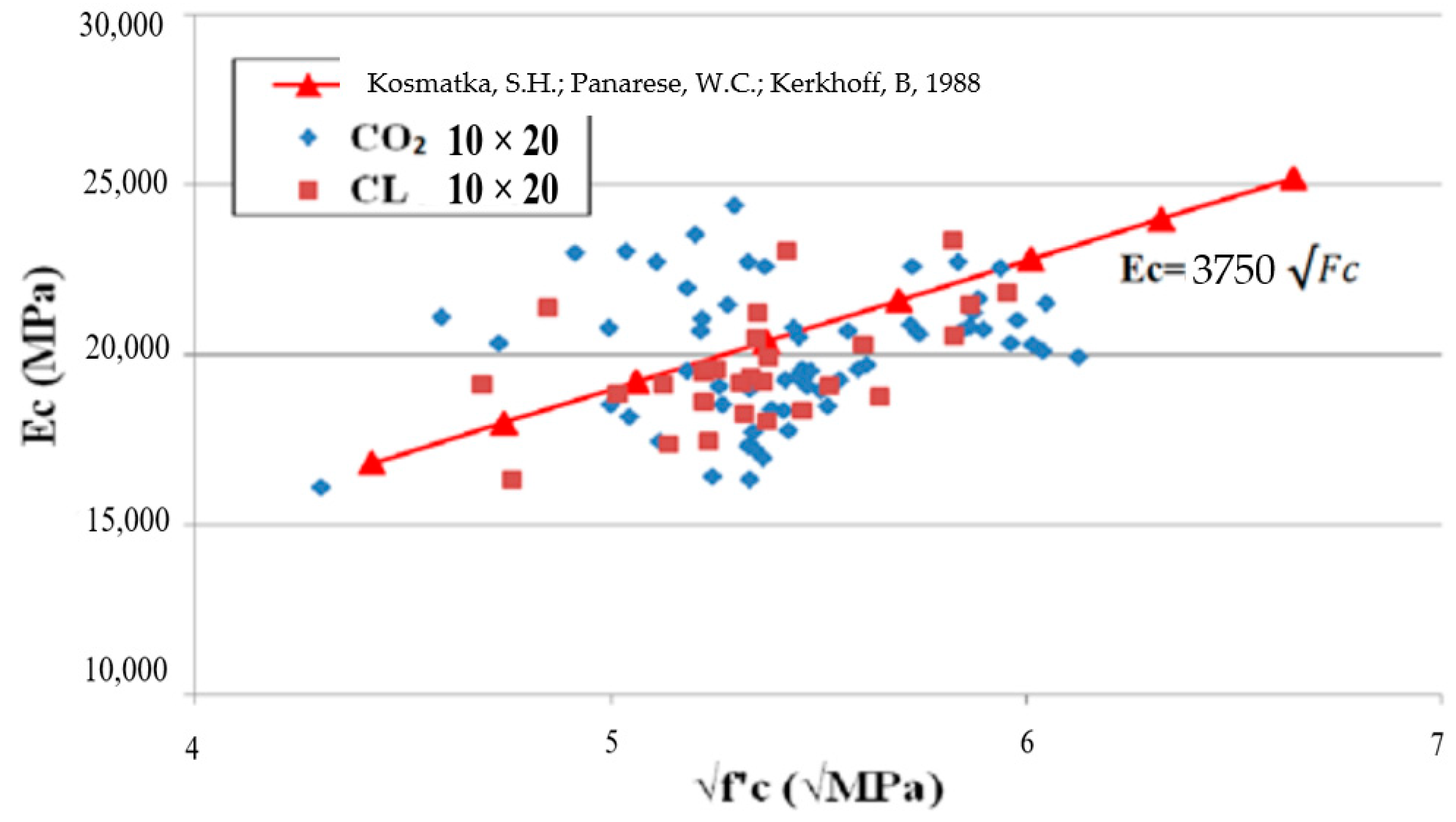 Buildings 12 00817 g008