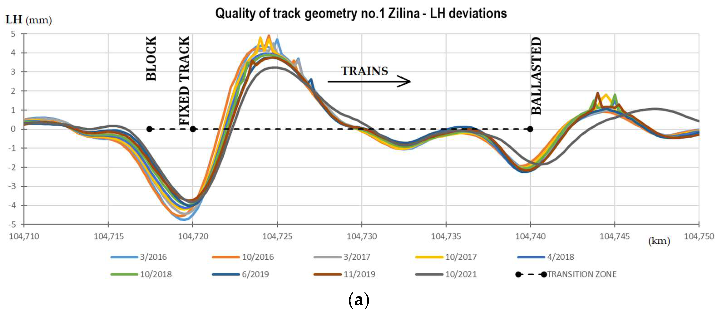 Buildings 12 00821 g002a