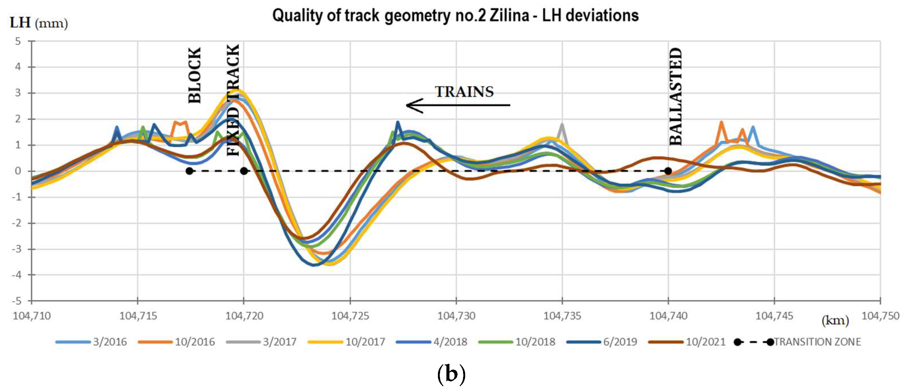 Buildings 12 00821 g002b