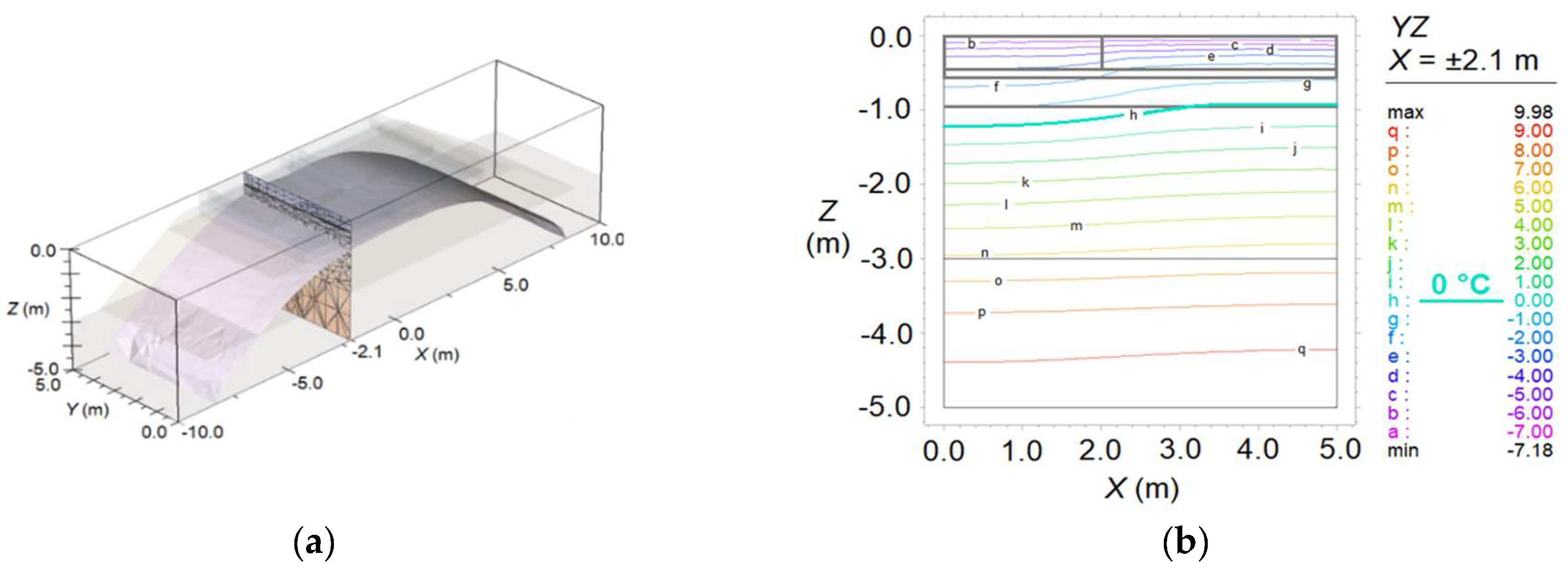 Buildings 12 00821 g005a