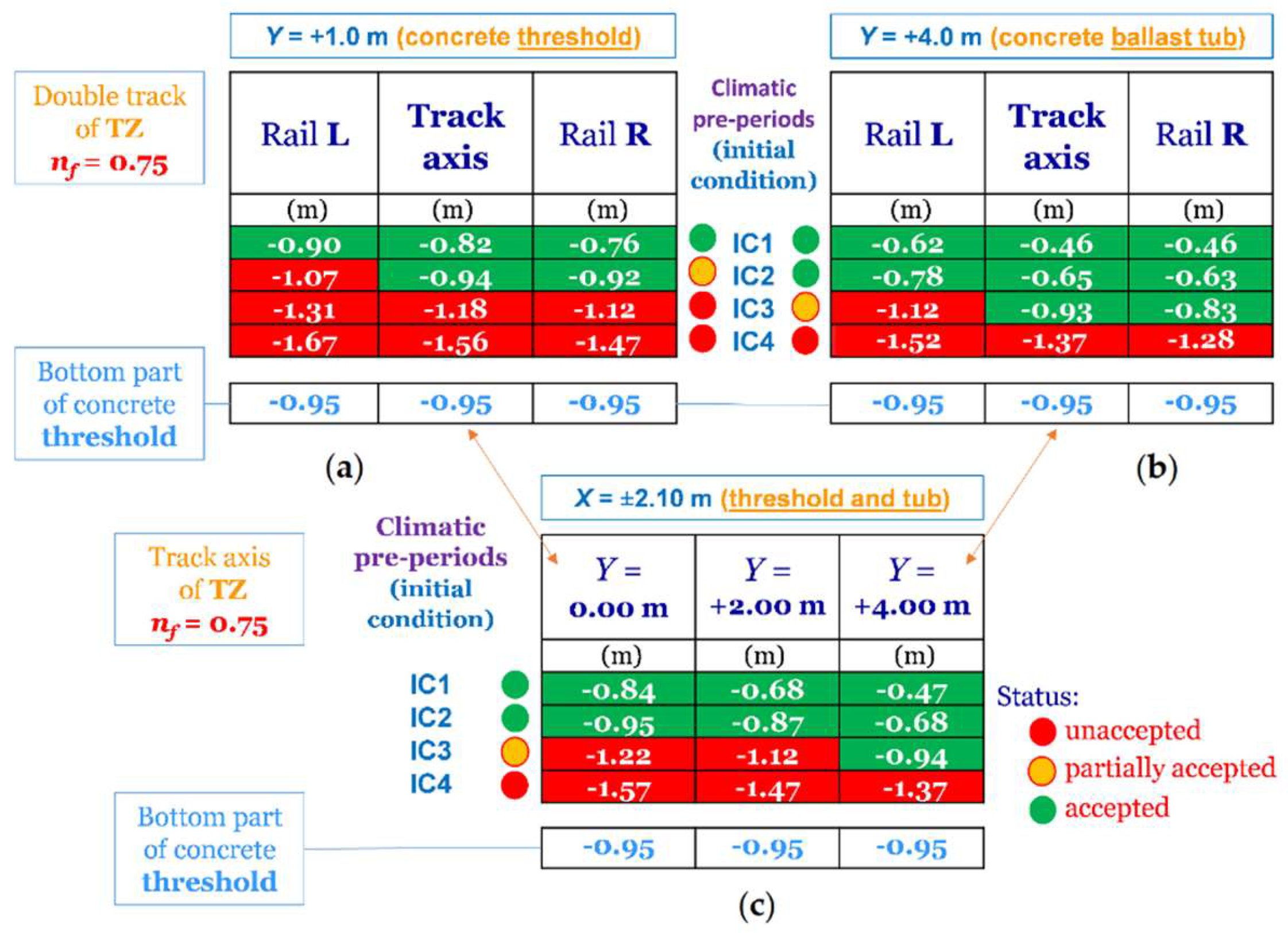 Buildings 12 00821 g006