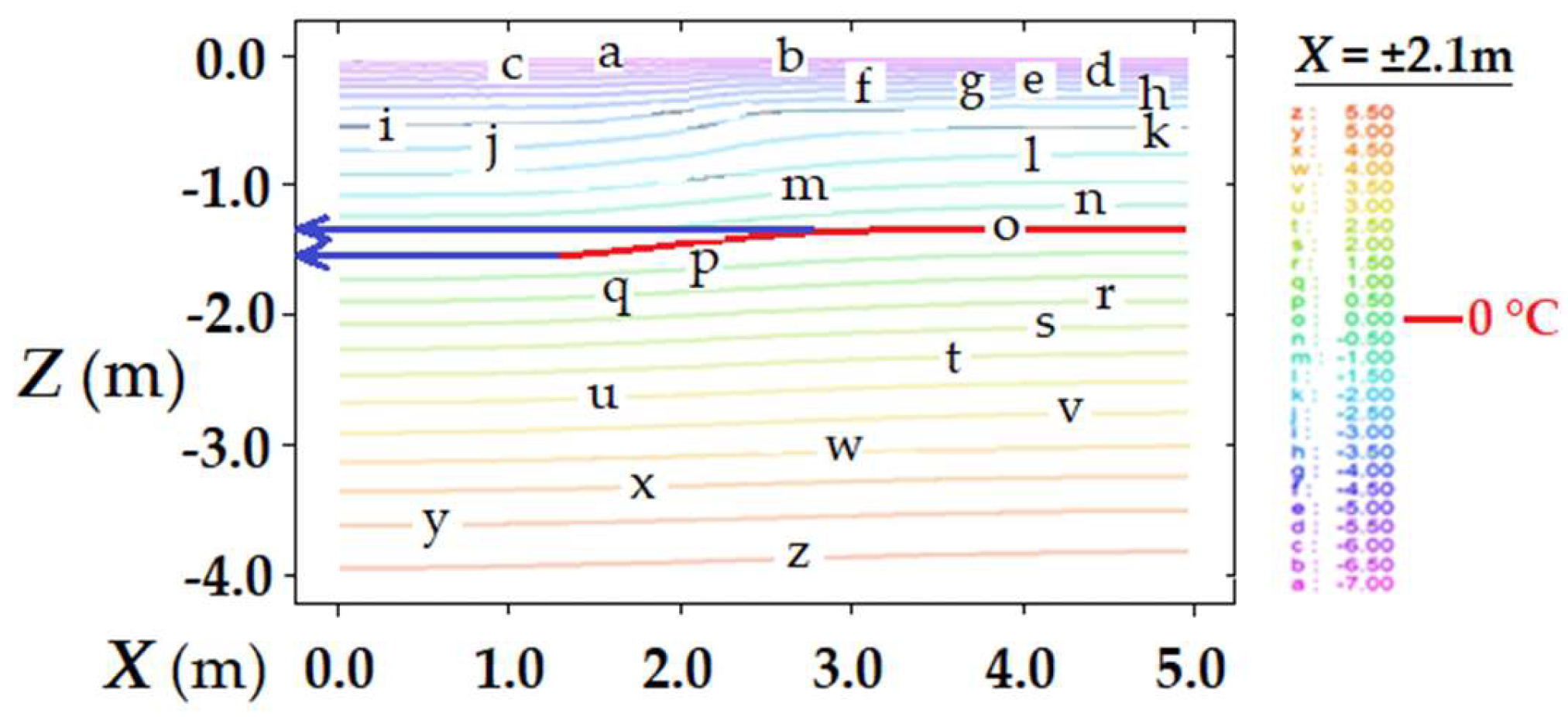 Buildings 12 00821 g007