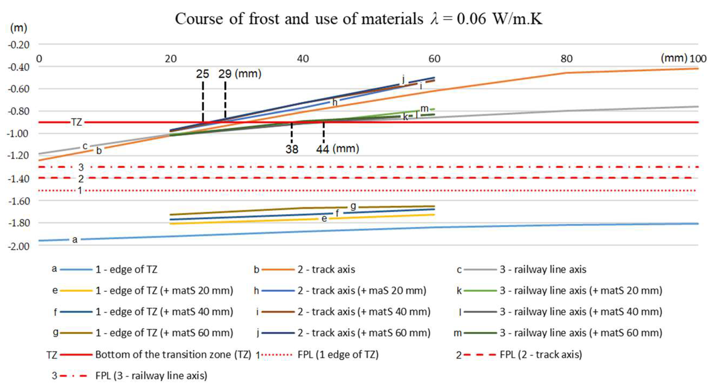 Buildings 12 00821 g009