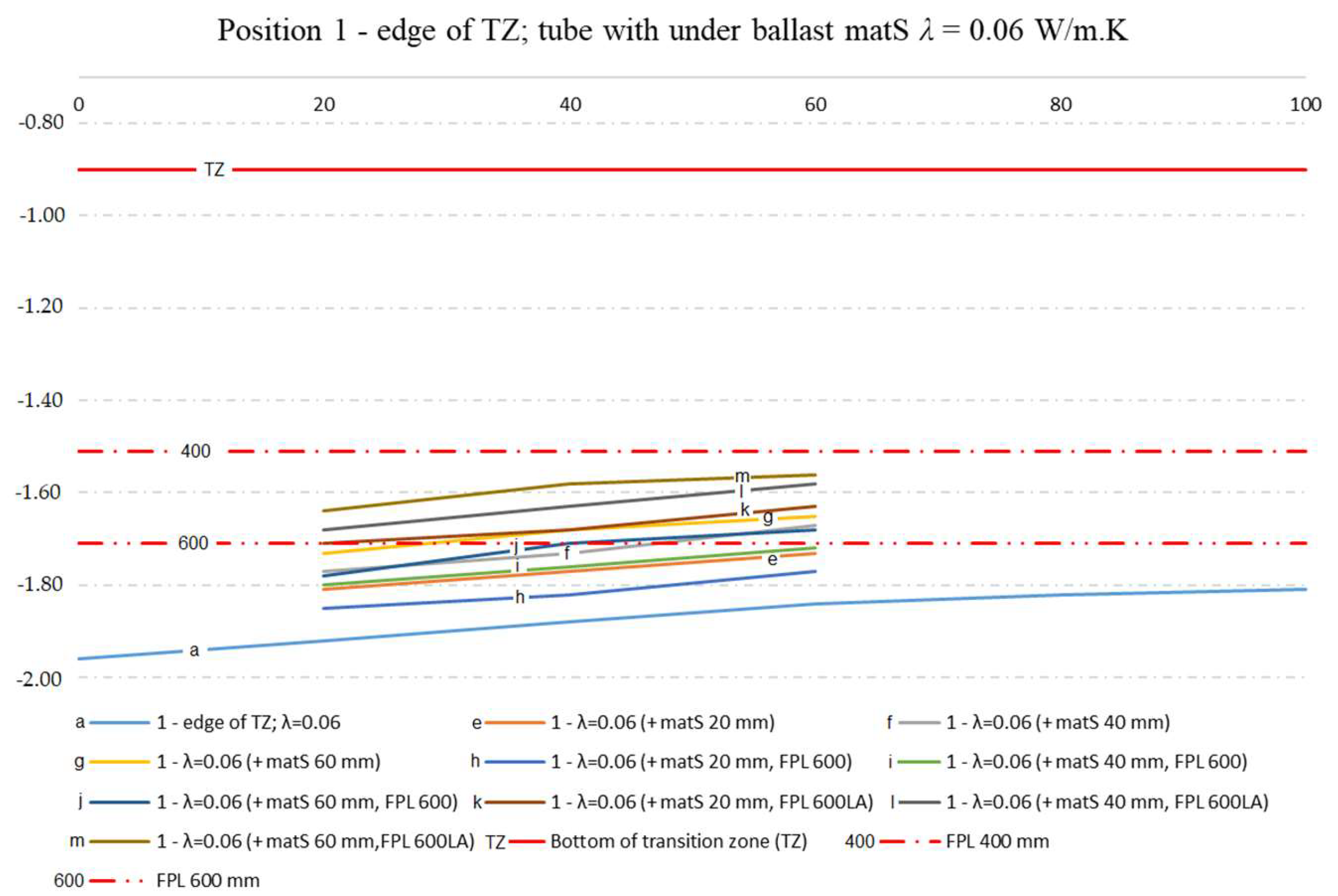 Buildings 12 00821 g010