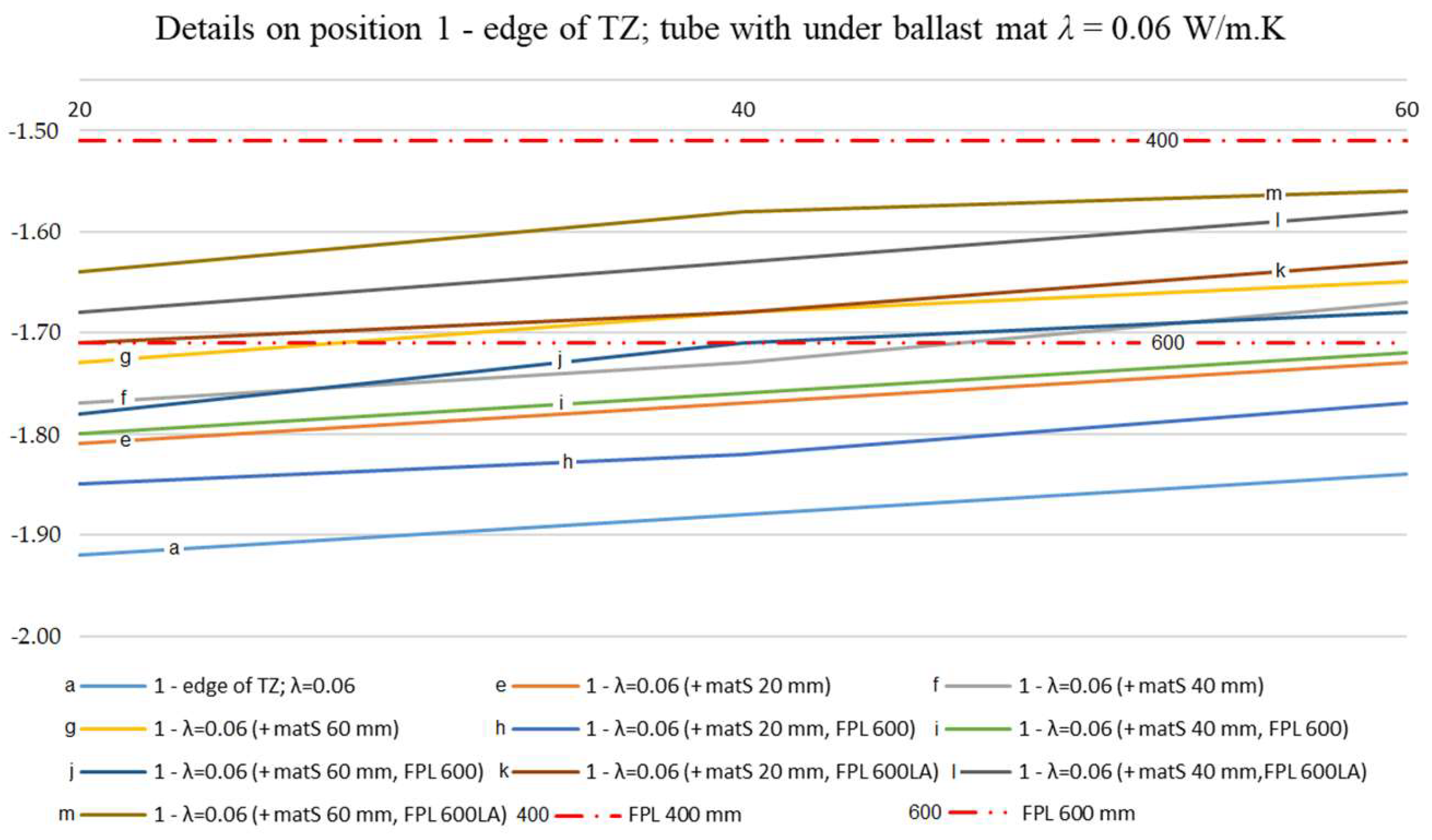Buildings 12 00821 g011