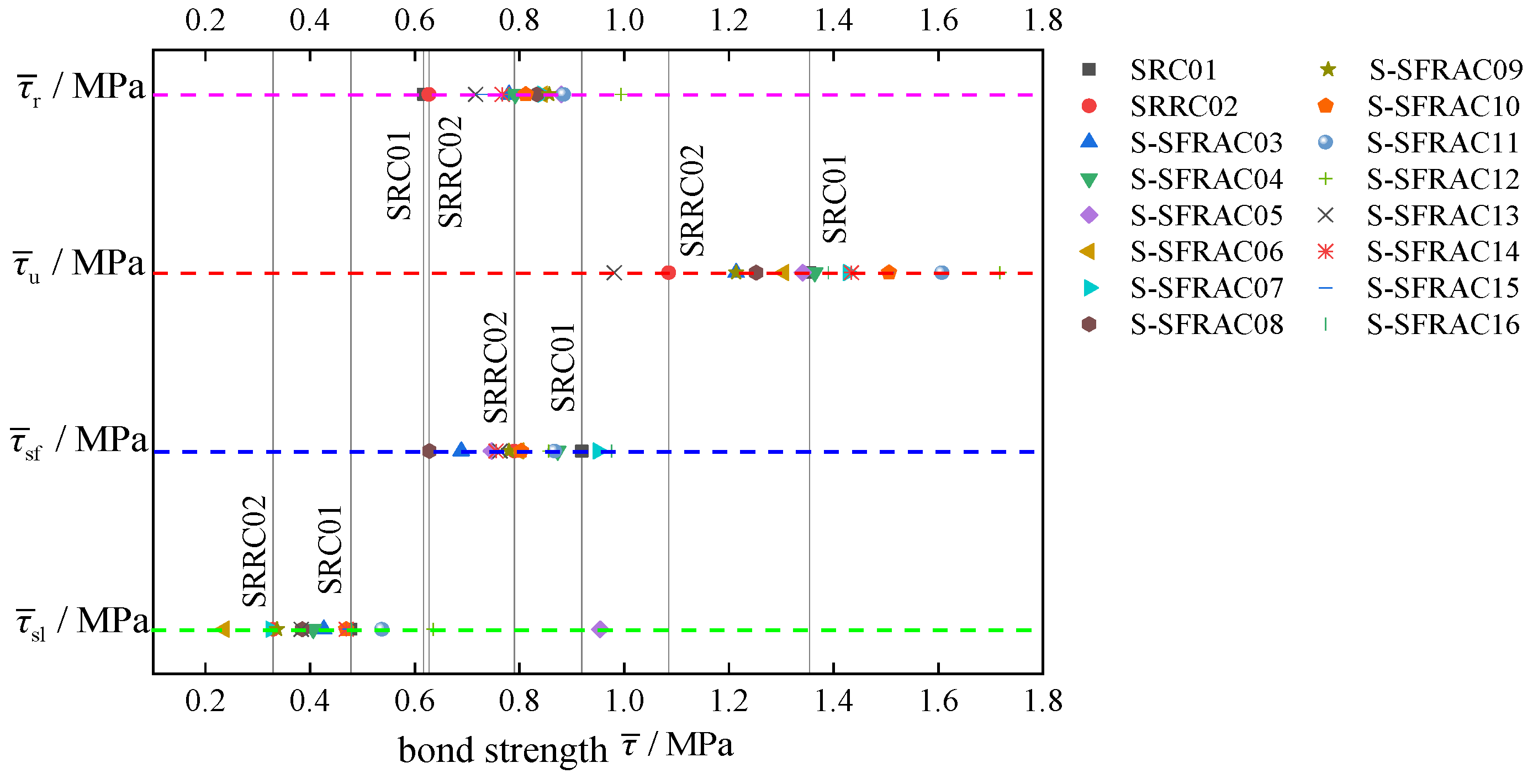 Buildings 12 00823 g015