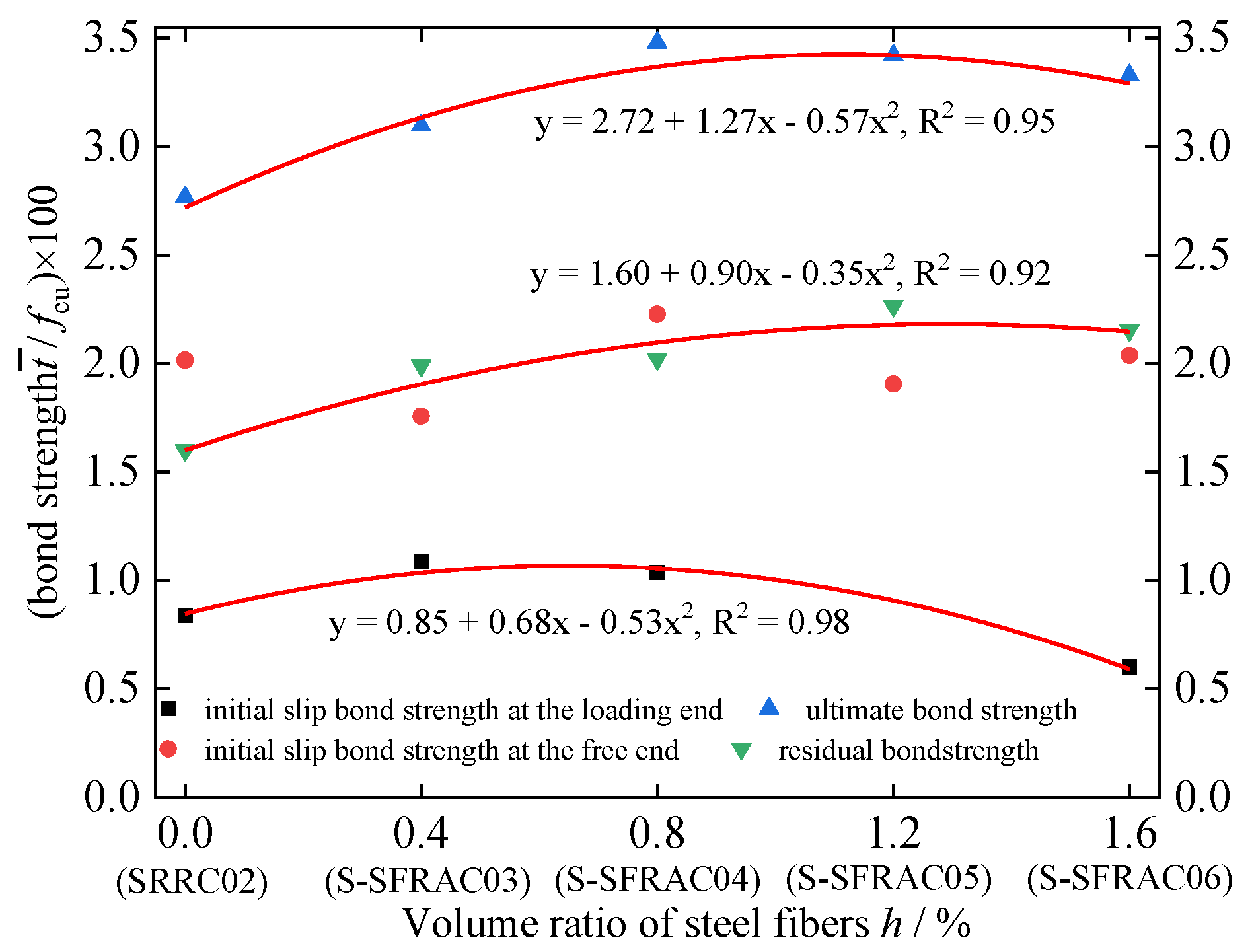 Buildings 12 00823 g016