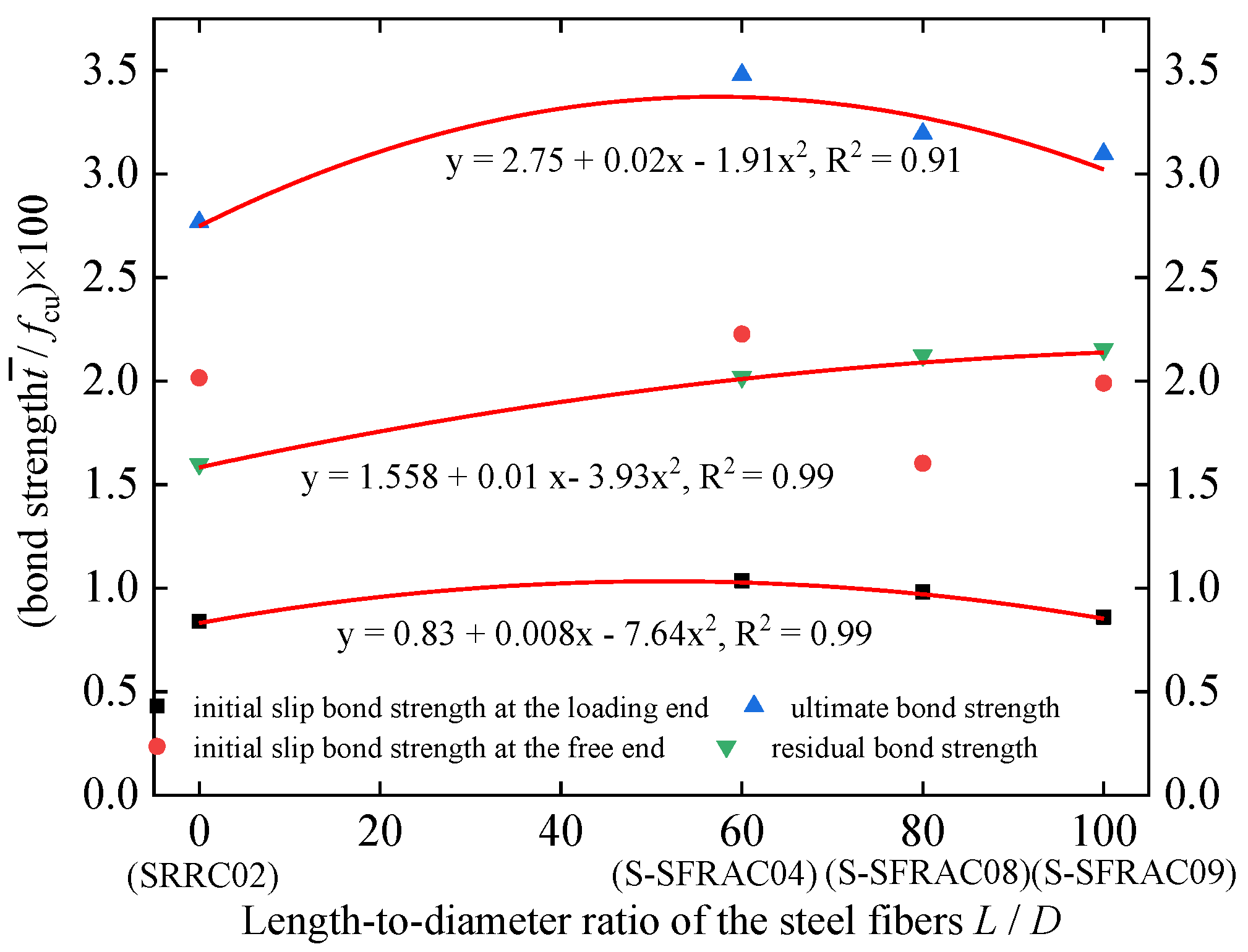 Buildings 12 00823 g017