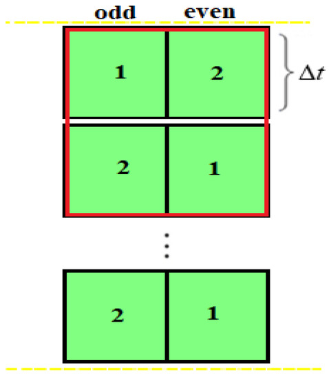 Buildings 12 00824 g003