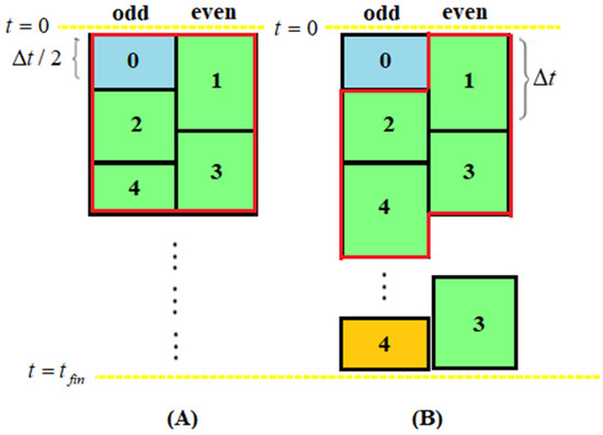 Buildings 12 00824 g004