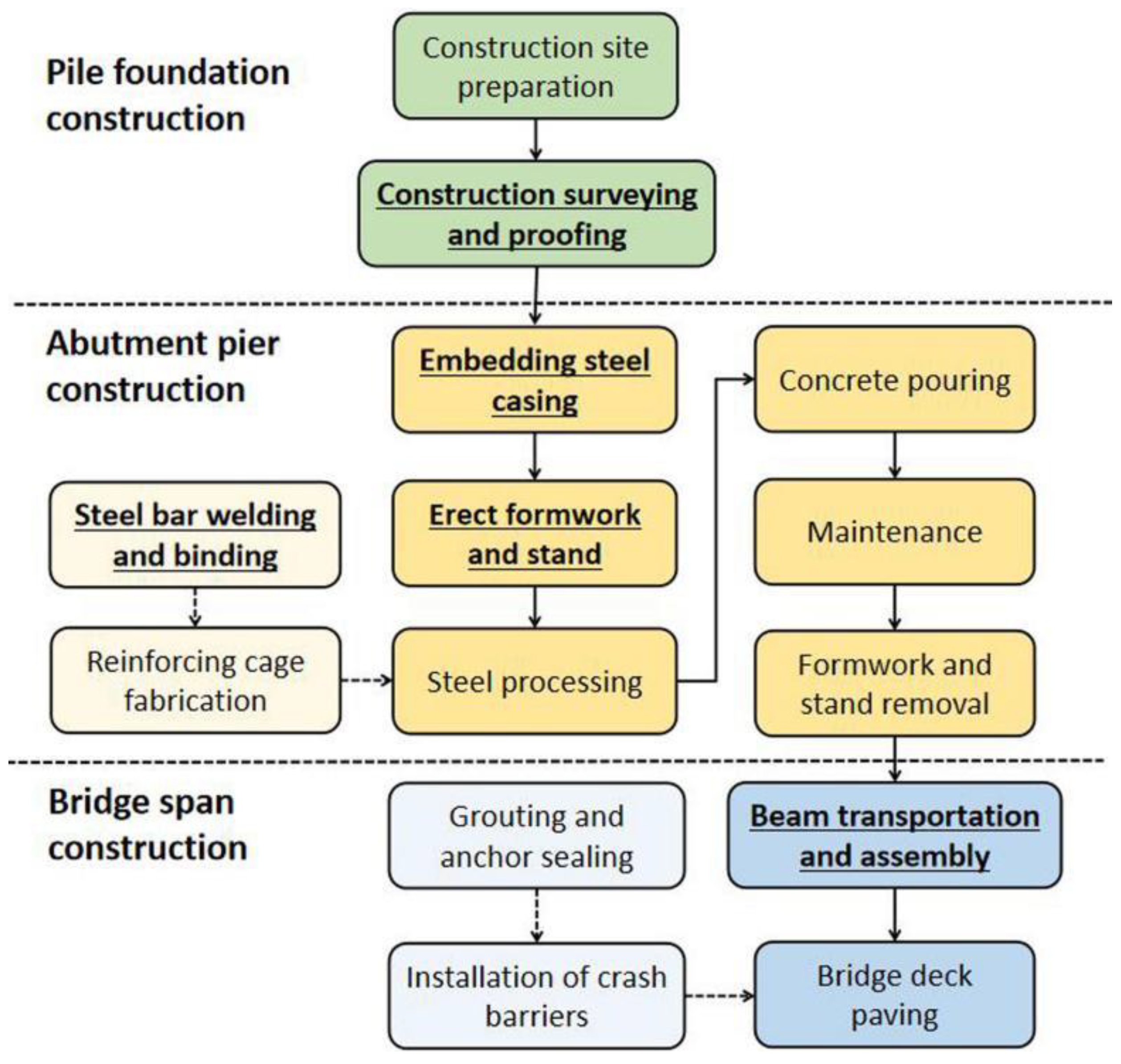 Buildings 12 00827 g001