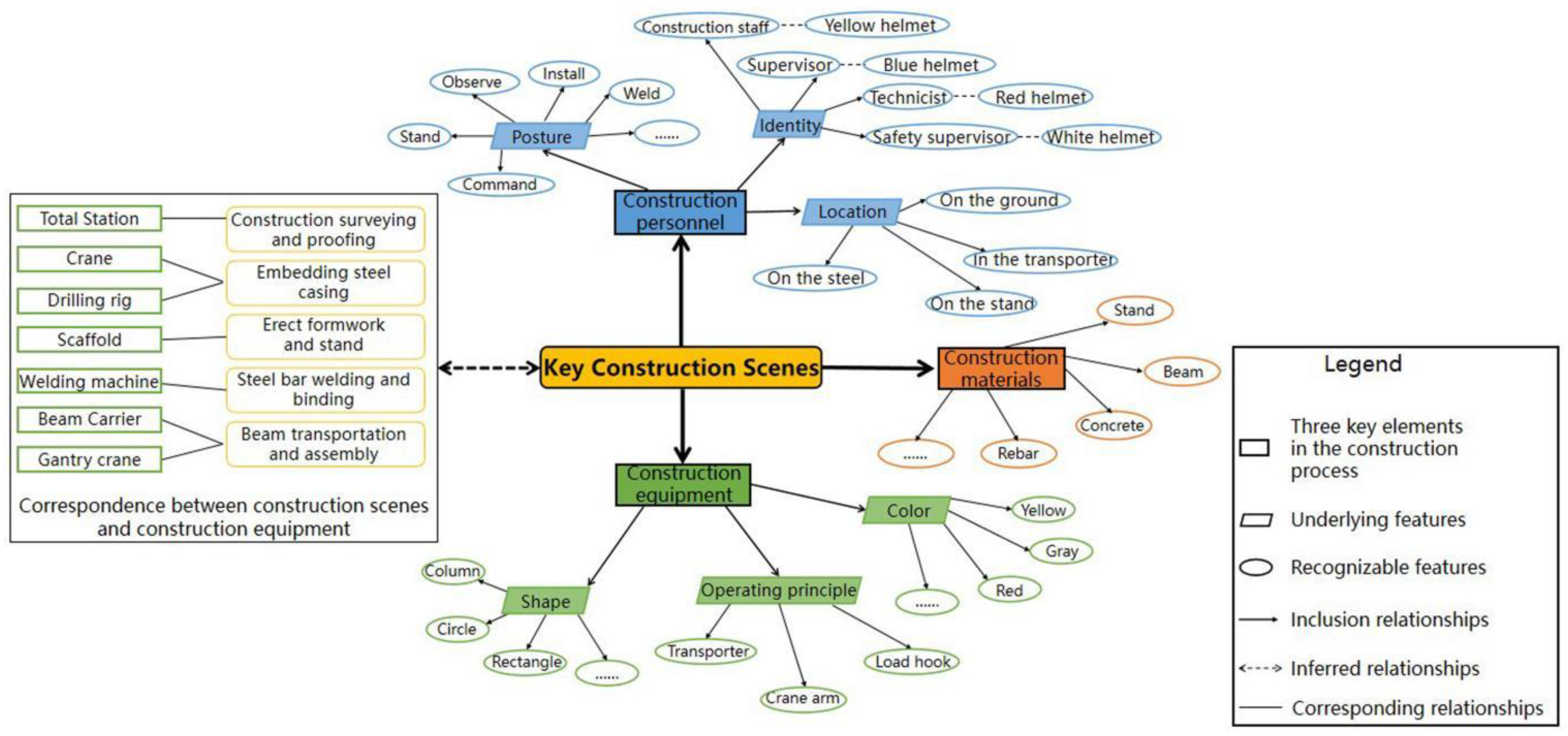 Buildings 12 00827 g002