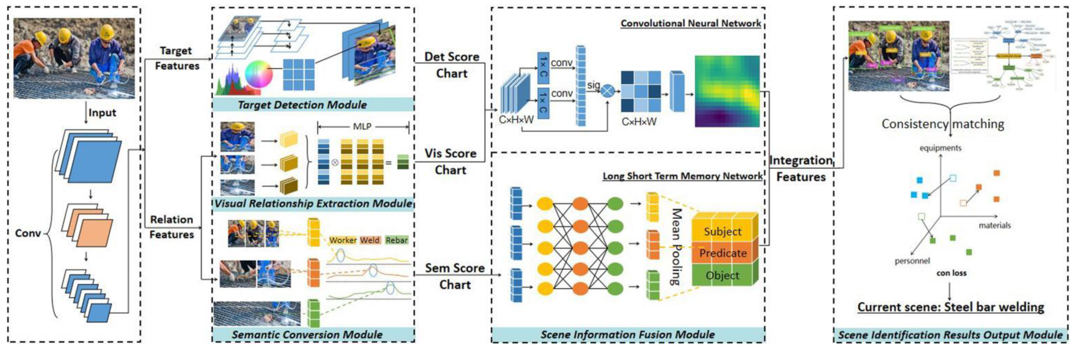 Buildings 12 00827 g003