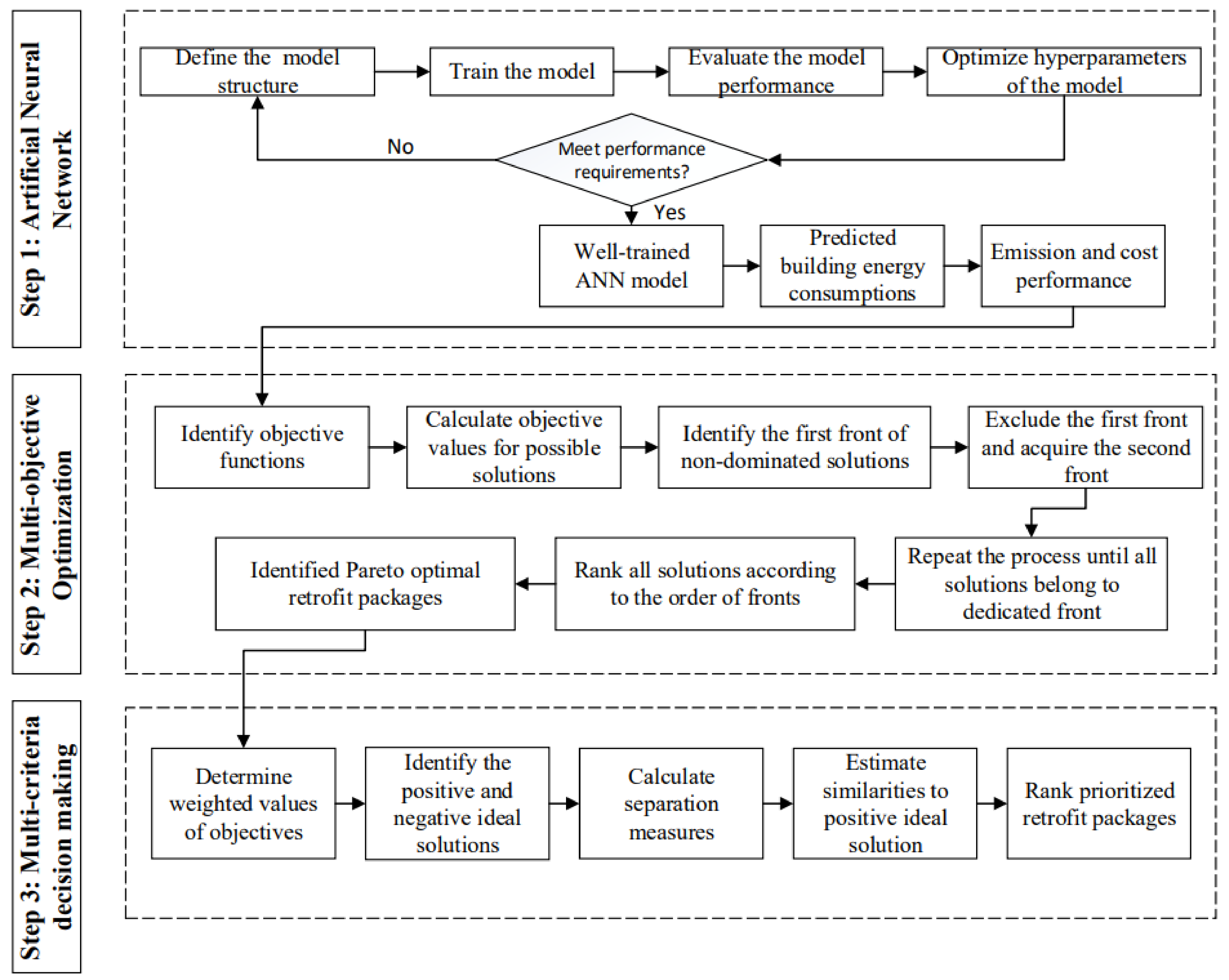Buildings 12 00829 g001