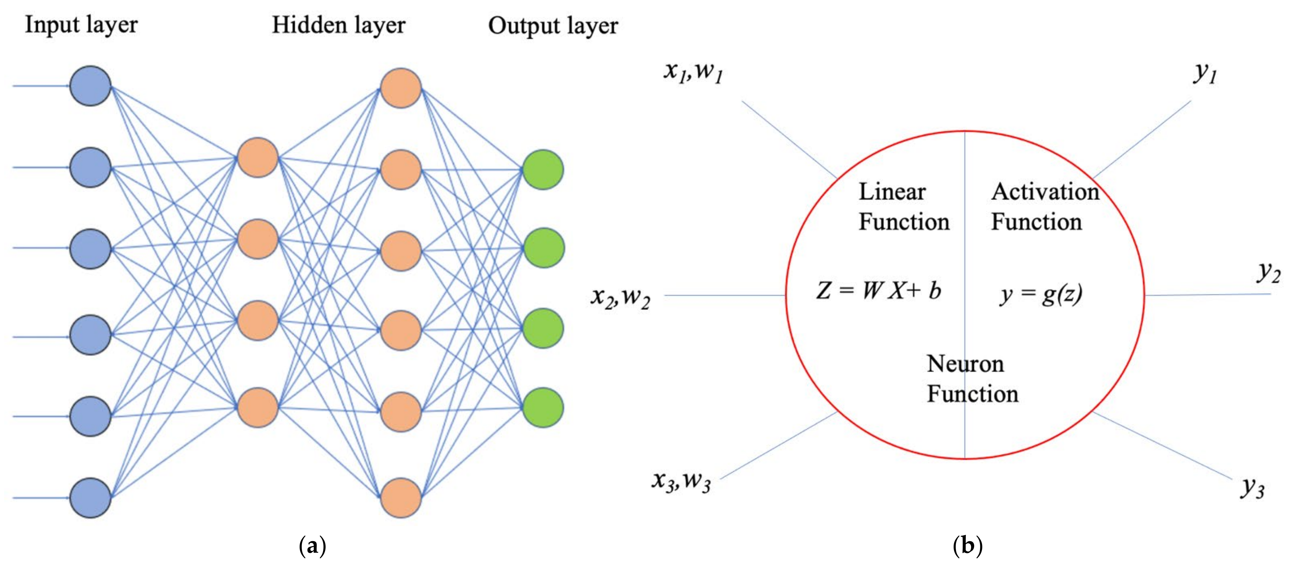 Buildings 12 00829 g002