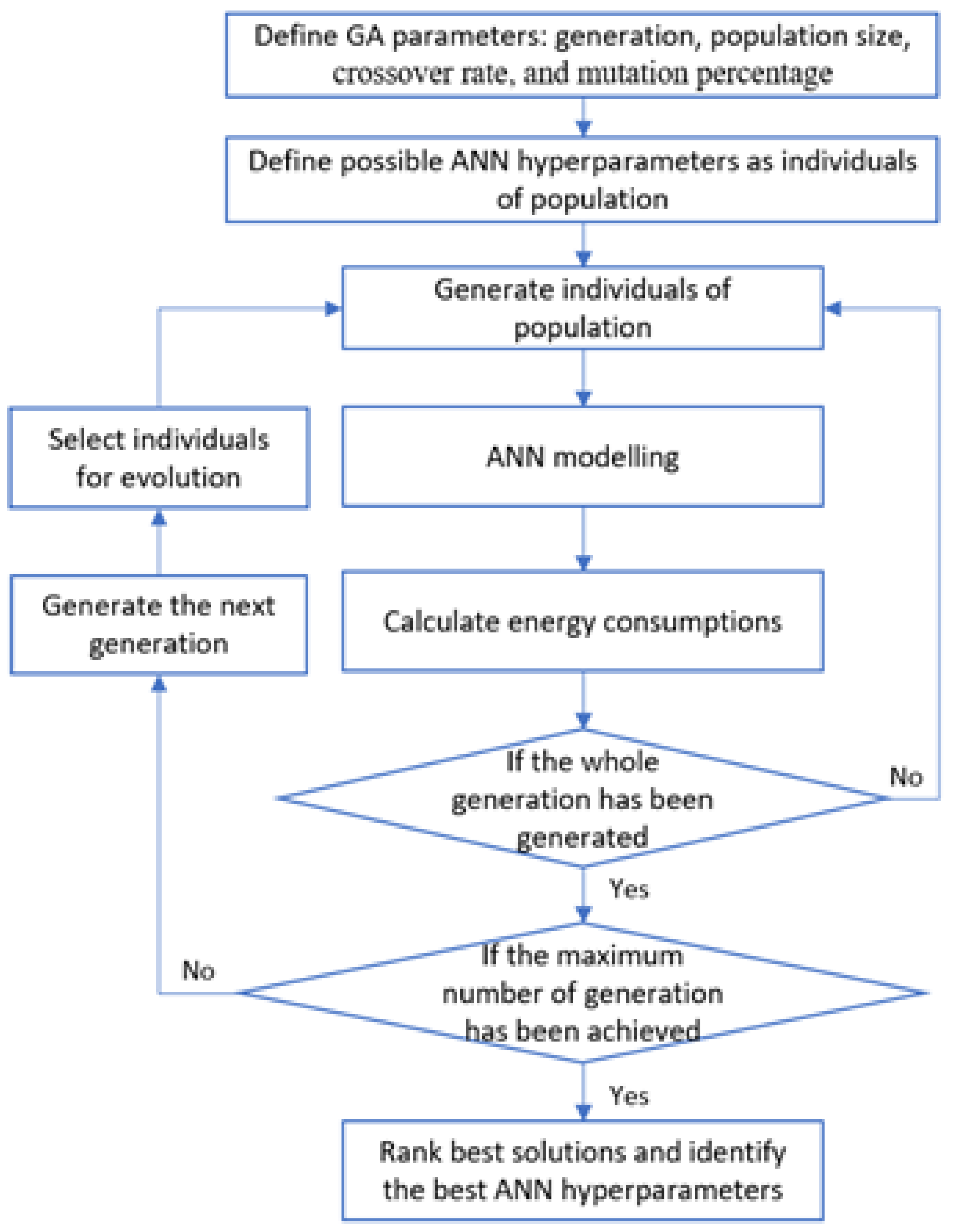 Buildings 12 00829 g003