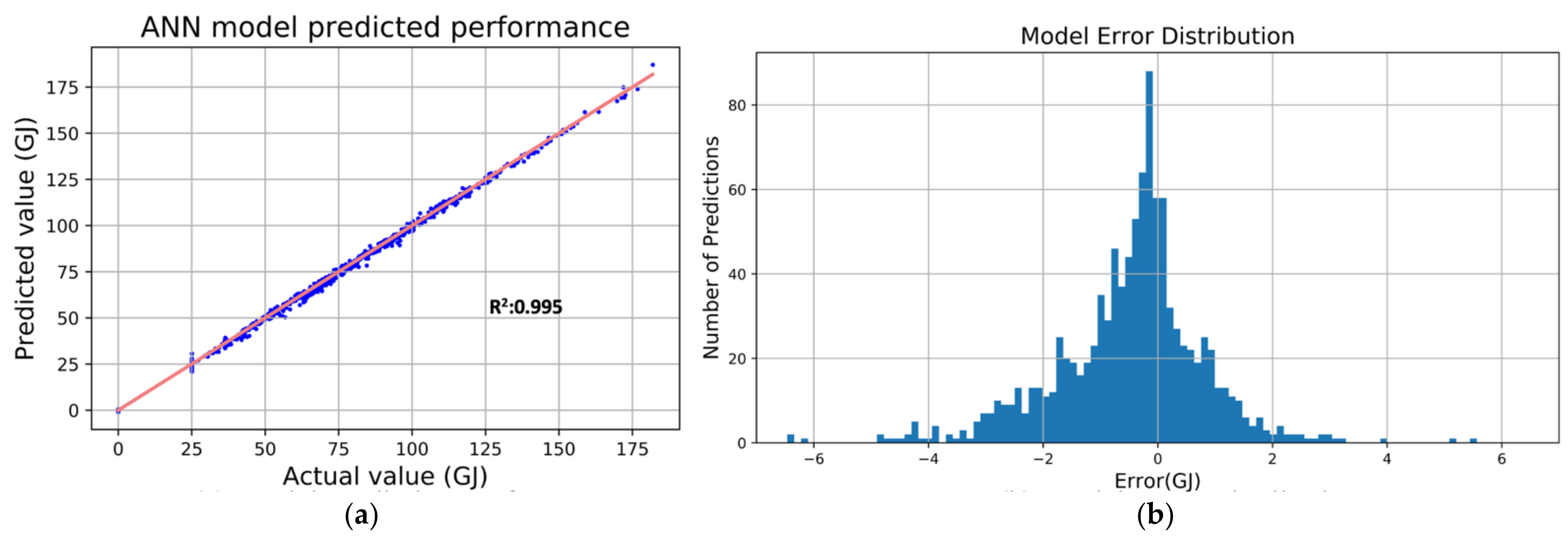 Buildings 12 00829 g005