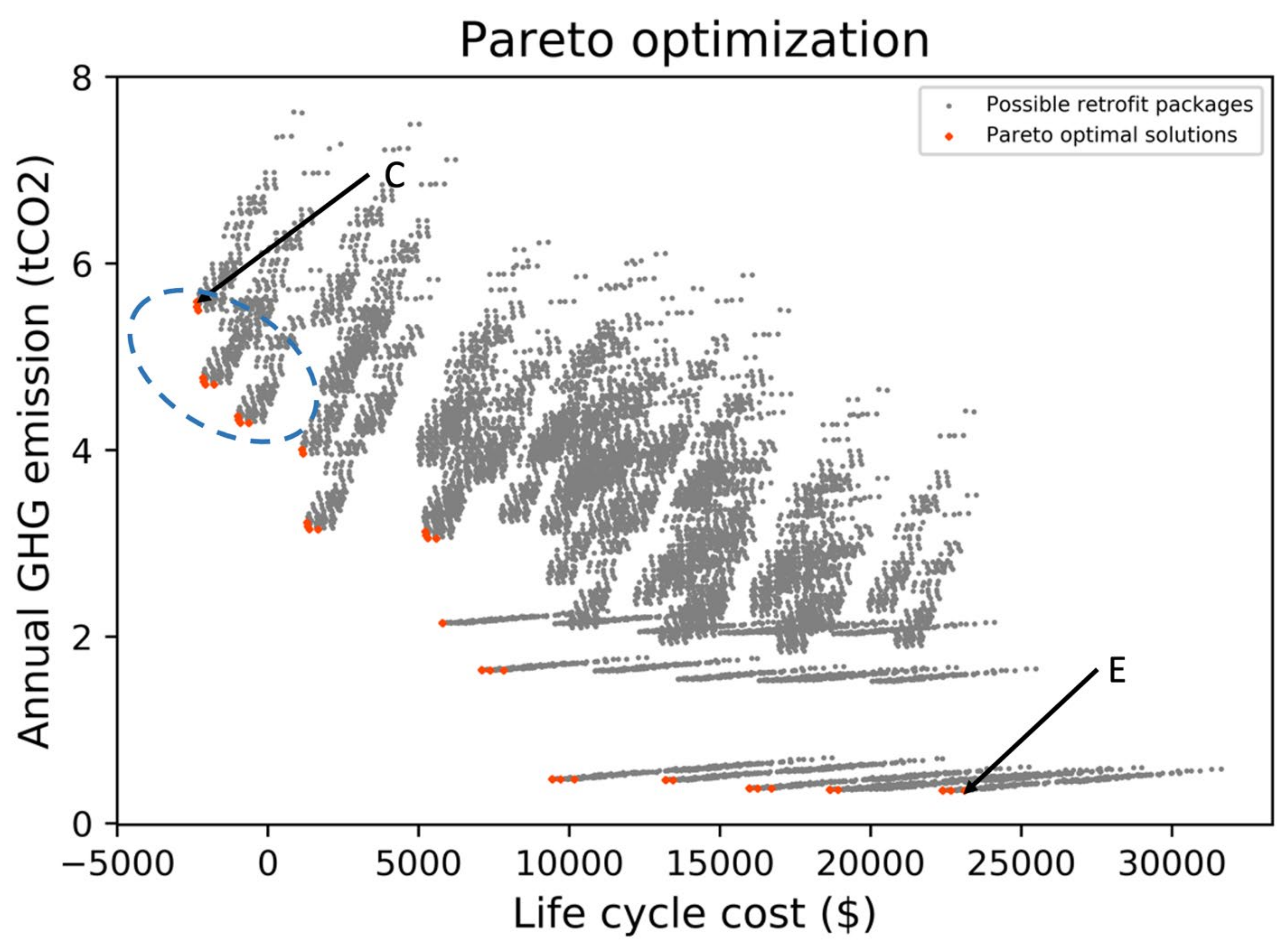 Buildings 12 00829 g007