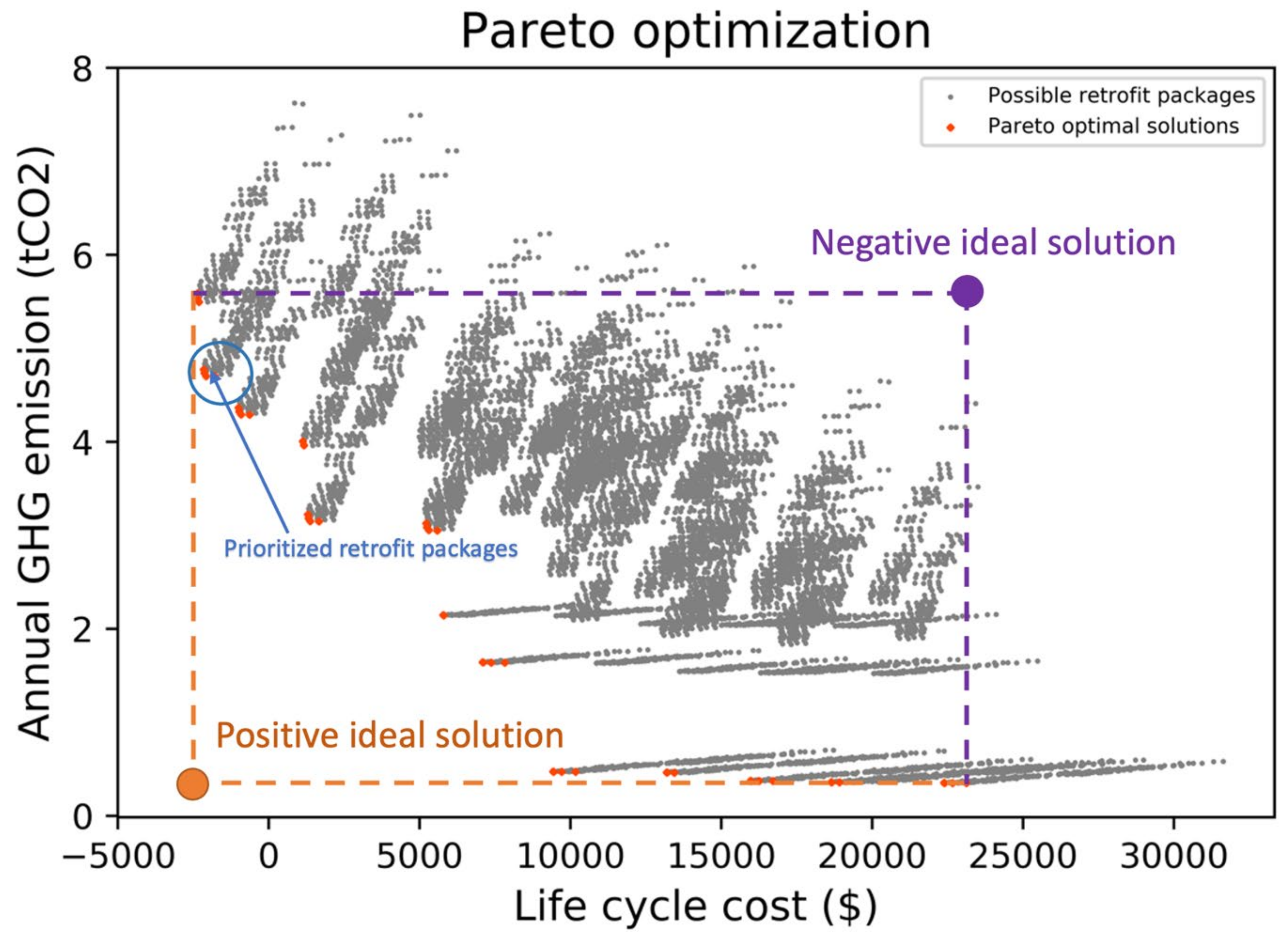 Buildings 12 00829 g008