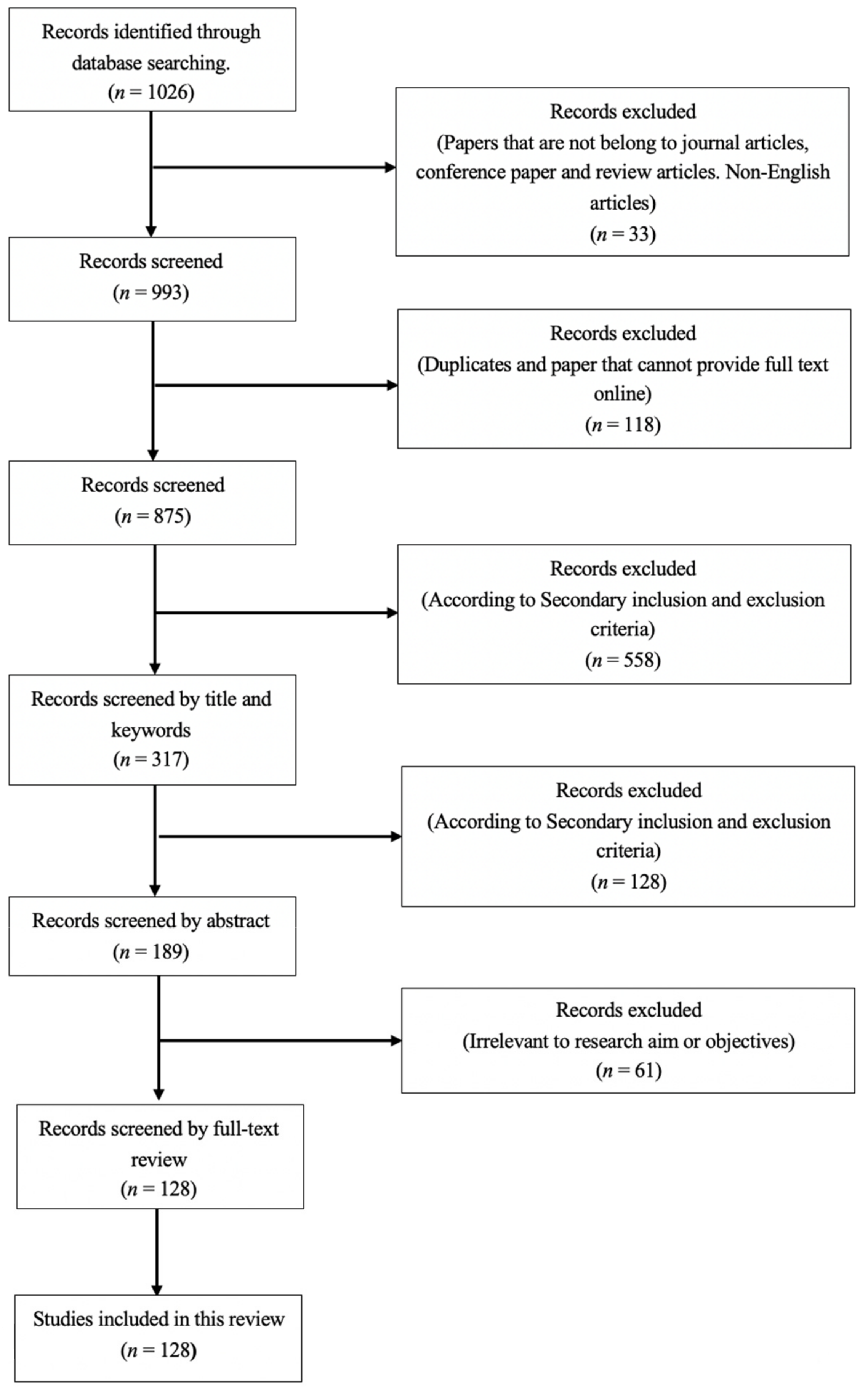 Buildings 12 00830 g001