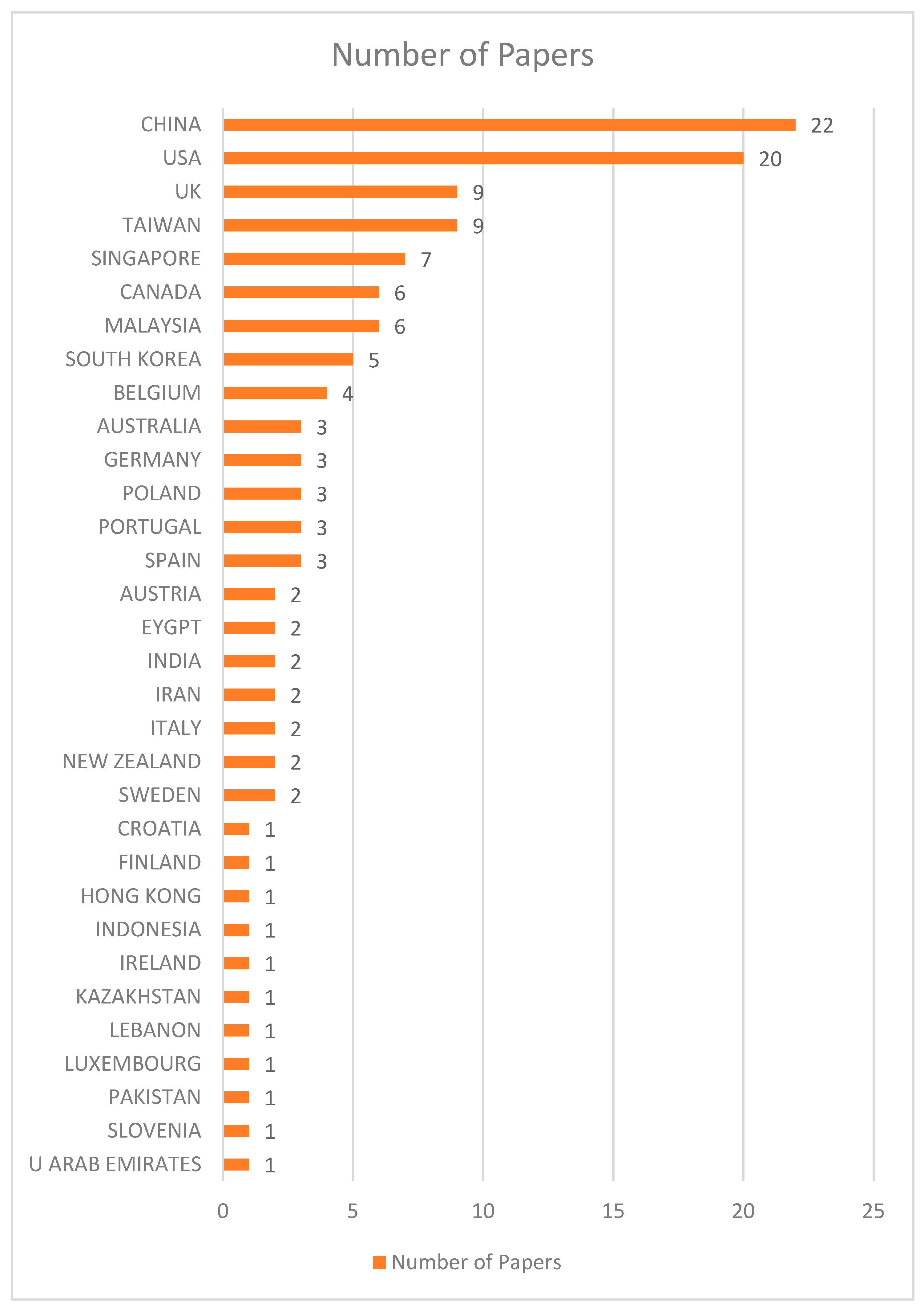Buildings 12 00830 g003