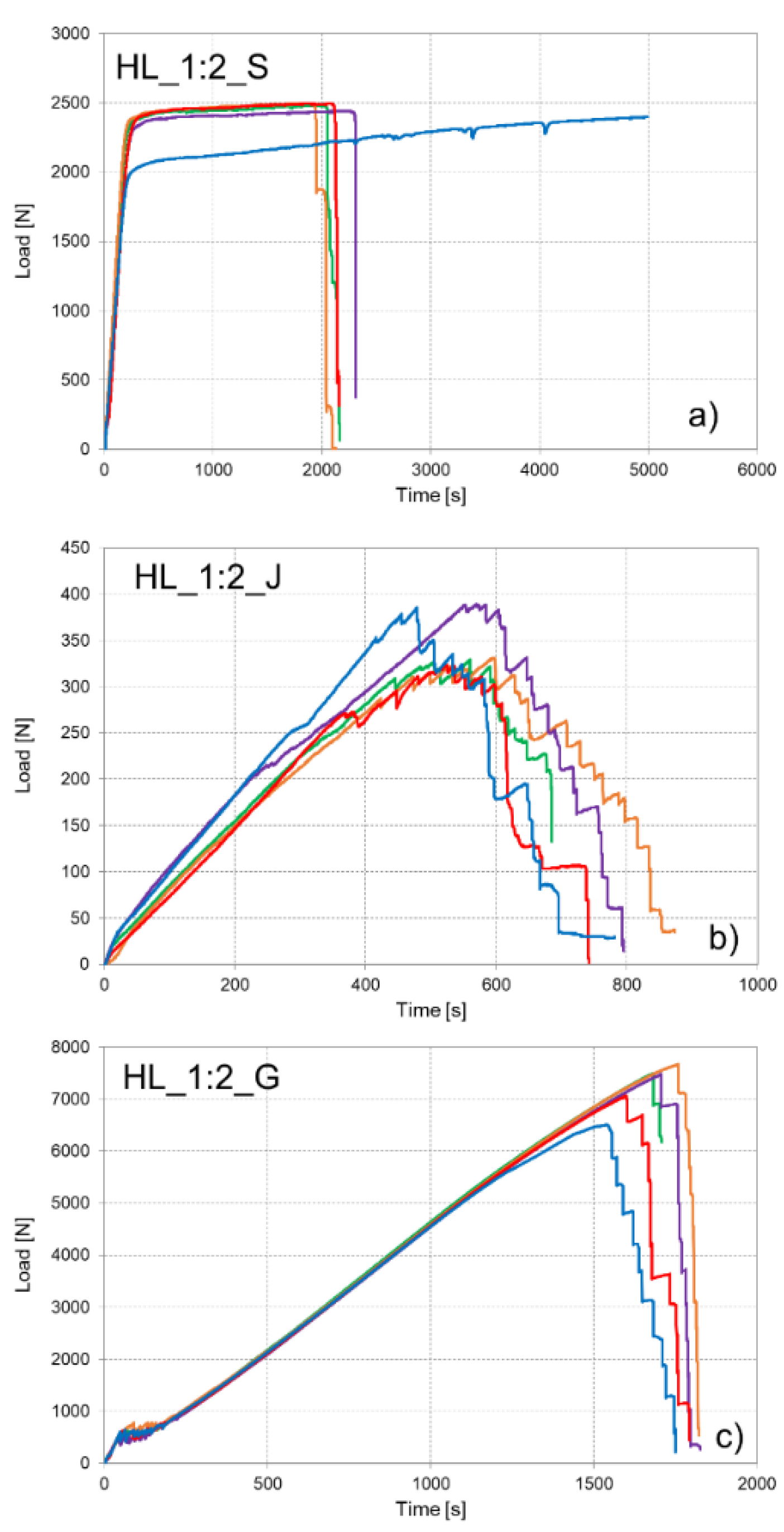Buildings 12 00840 g003