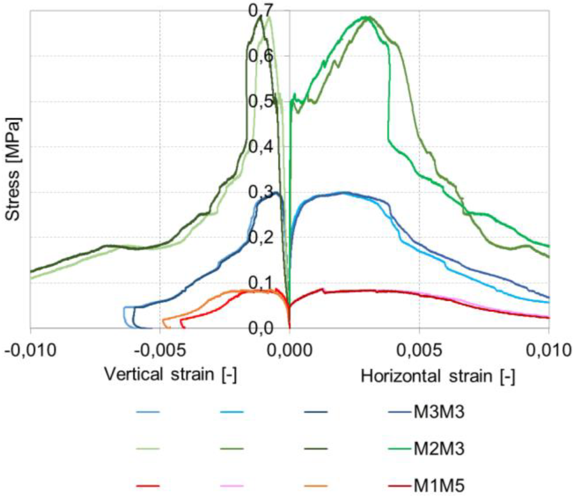 Buildings 12 00840 g011