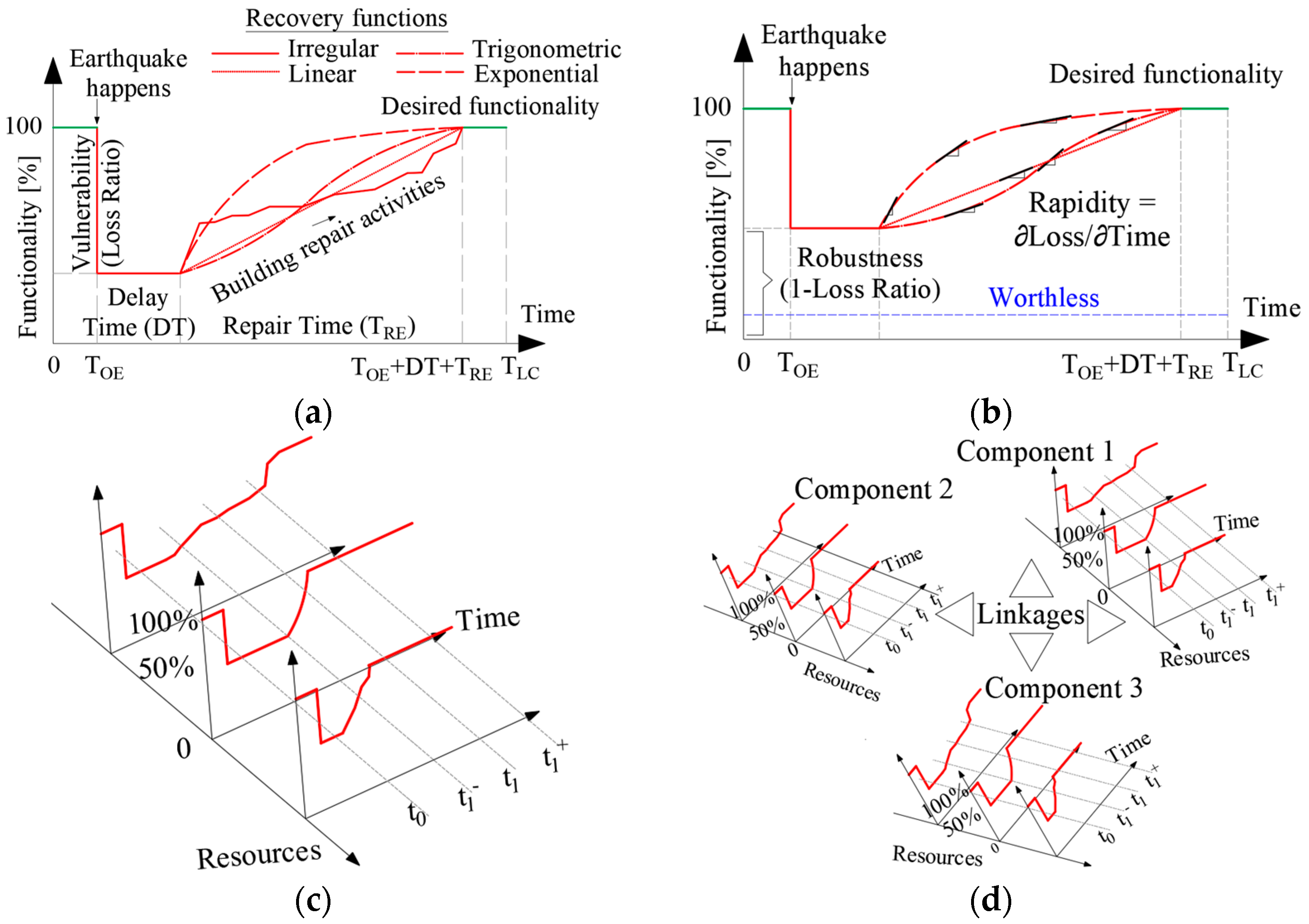 Buildings 12 00845 g001