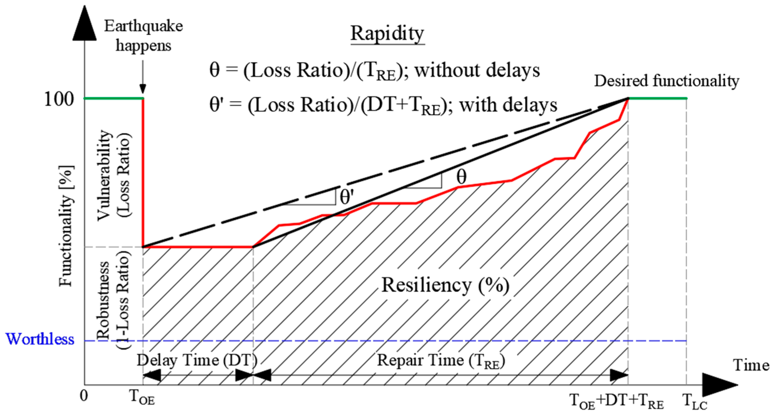 Buildings 12 00845 g002