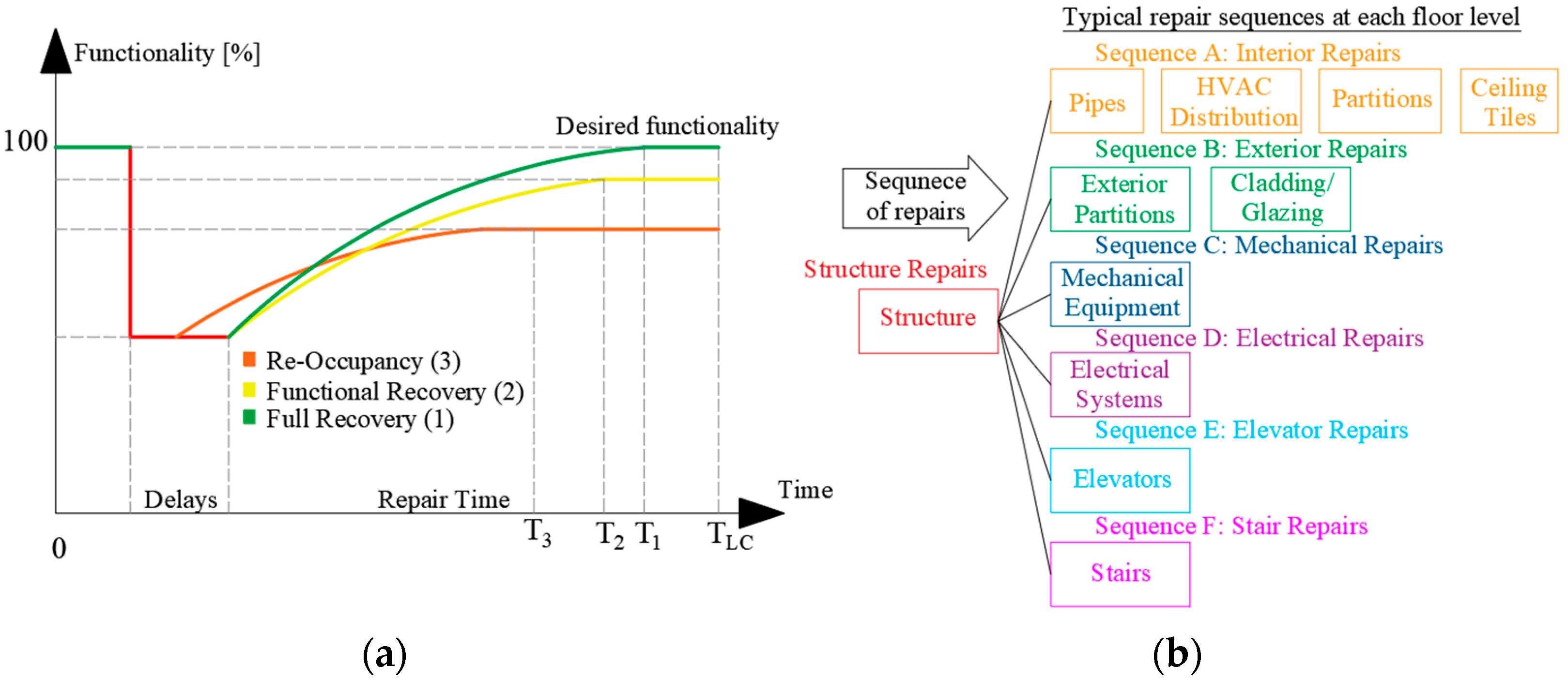 Buildings 12 00845 g003