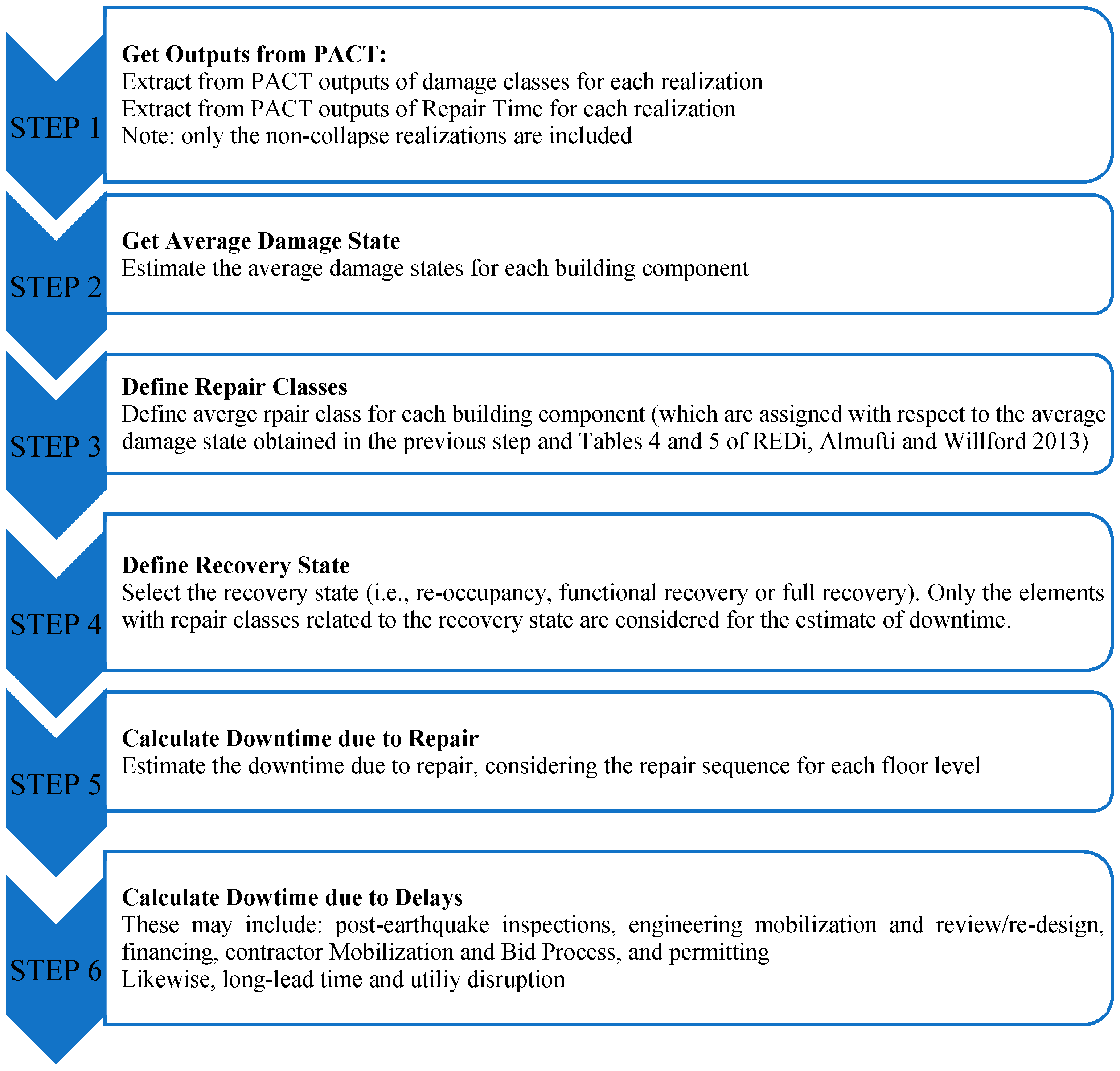 Buildings 12 00845 g004